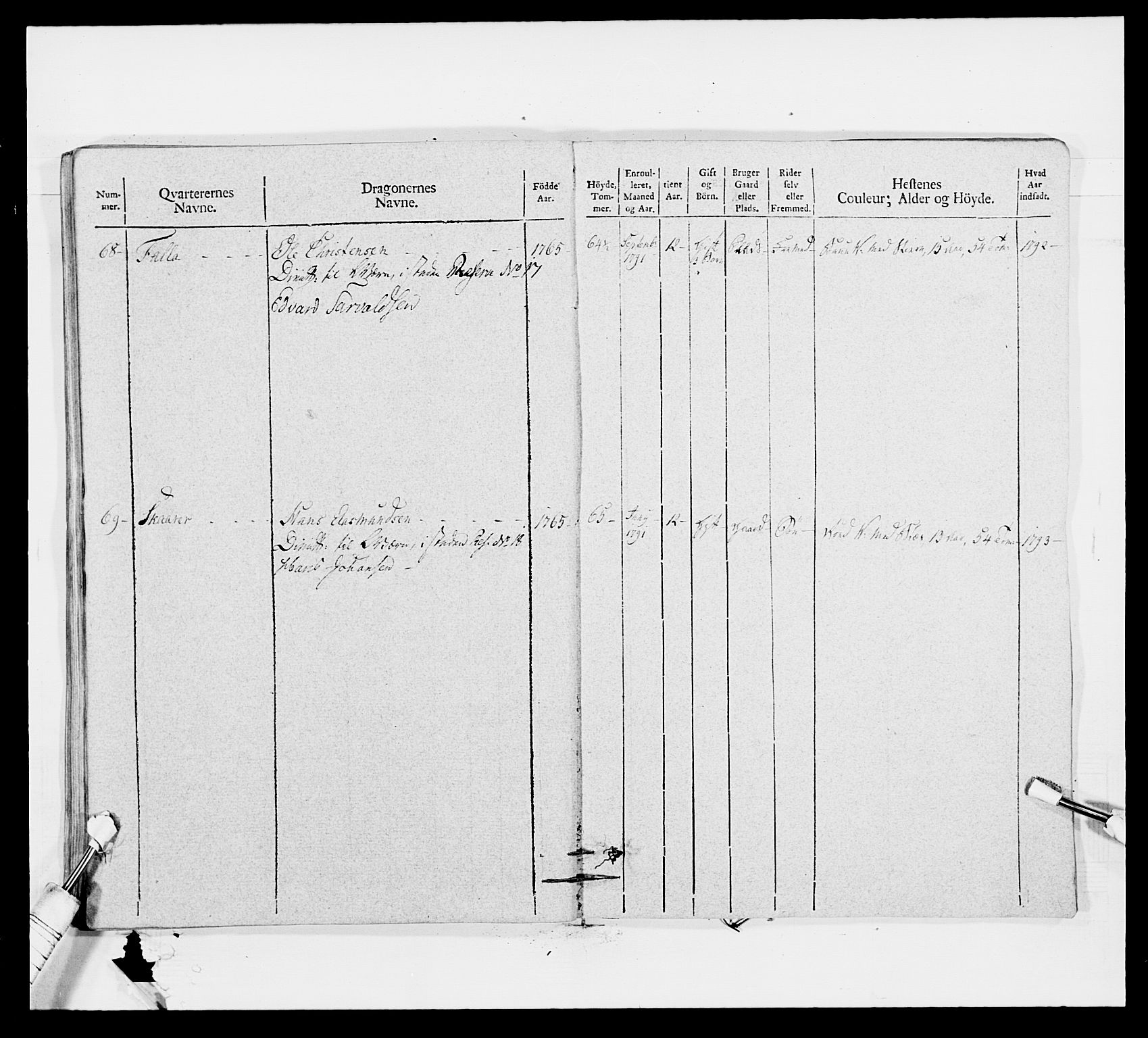 Generalitets- og kommissariatskollegiet, Det kongelige norske kommissariatskollegium, AV/RA-EA-5420/E/Eh/L0011: Smålenske dragonregiment, 1795-1807, p. 403