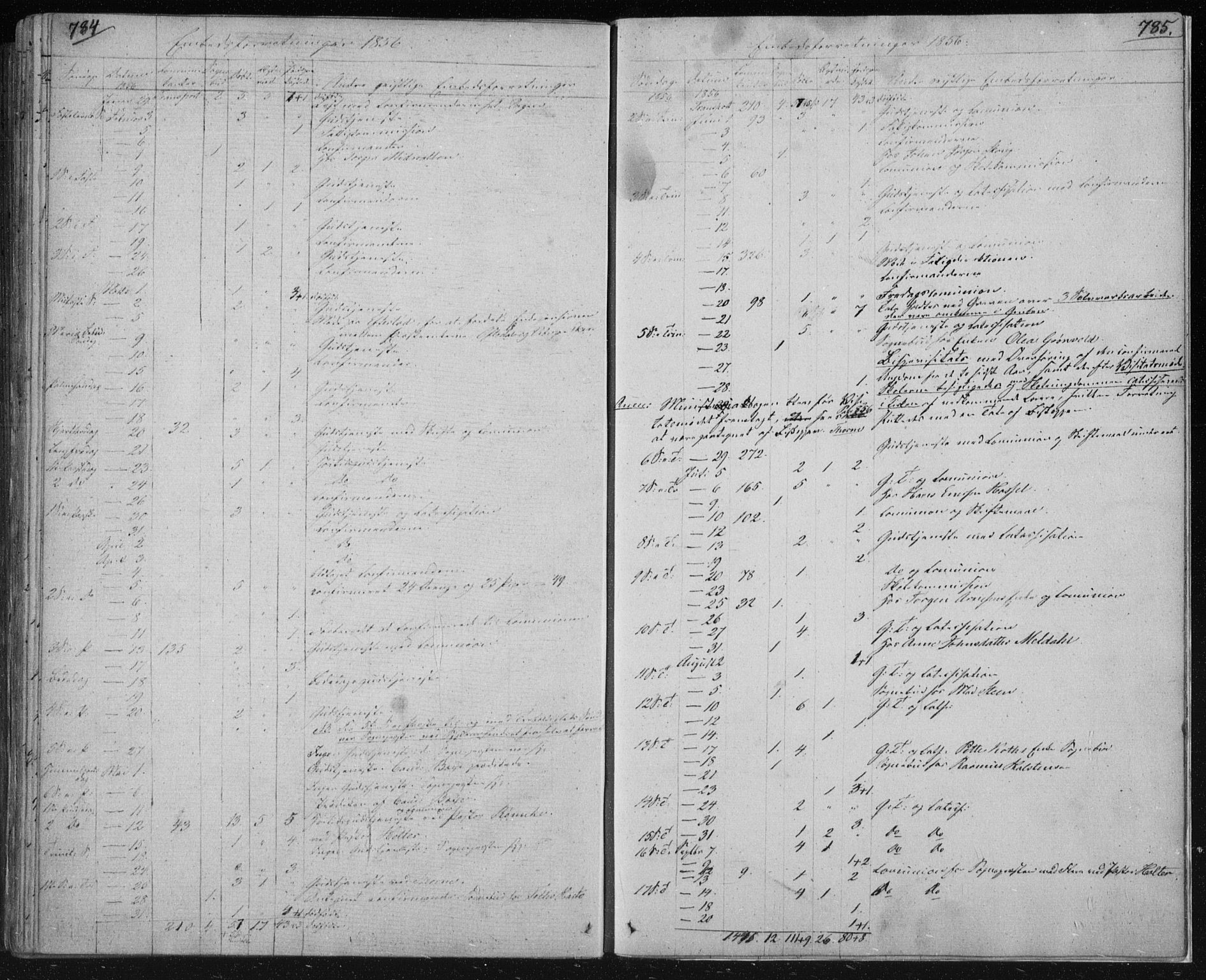 Kongsberg kirkebøker, SAKO/A-22/F/Fa/L0009: Parish register (official) no. I 9, 1839-1858, p. 784-785