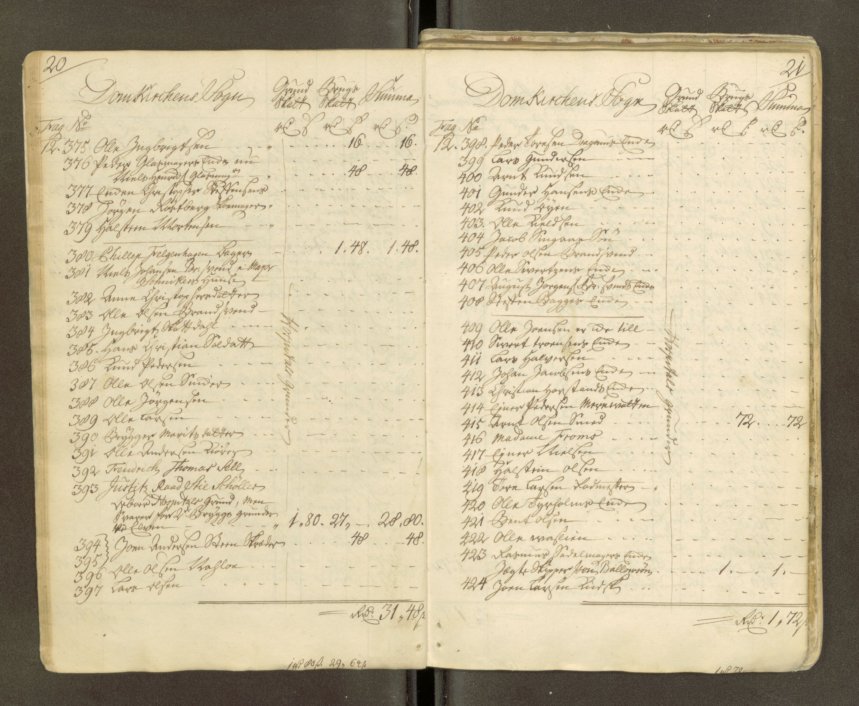 Trondheim magistrat, AV/SAT-A-4372/D/Da/L0007: Skattemanntall, 1740-1745, p. 366