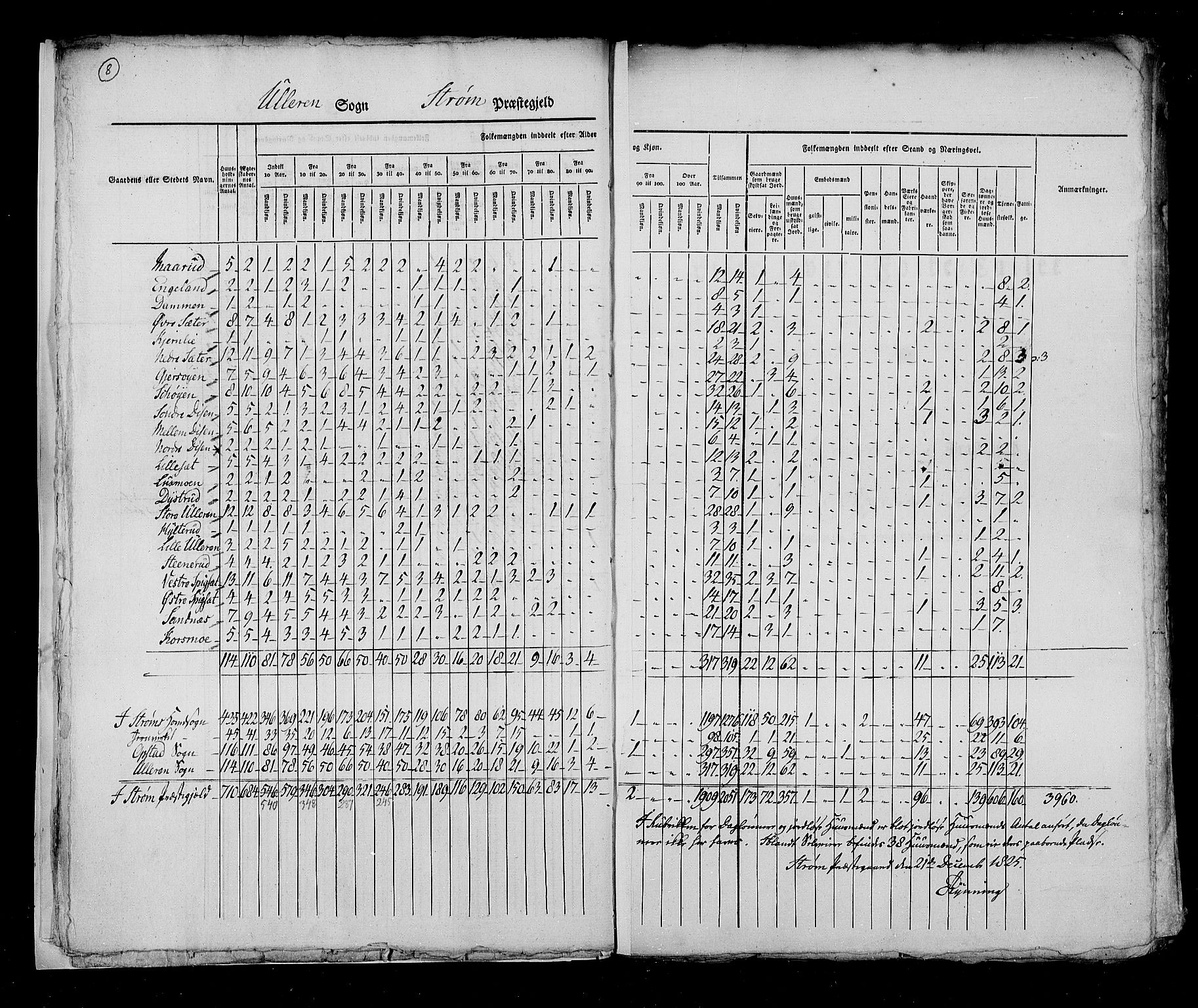 RA, Census 1825, vol. 5: Hedemarken amt, 1825, p. 8