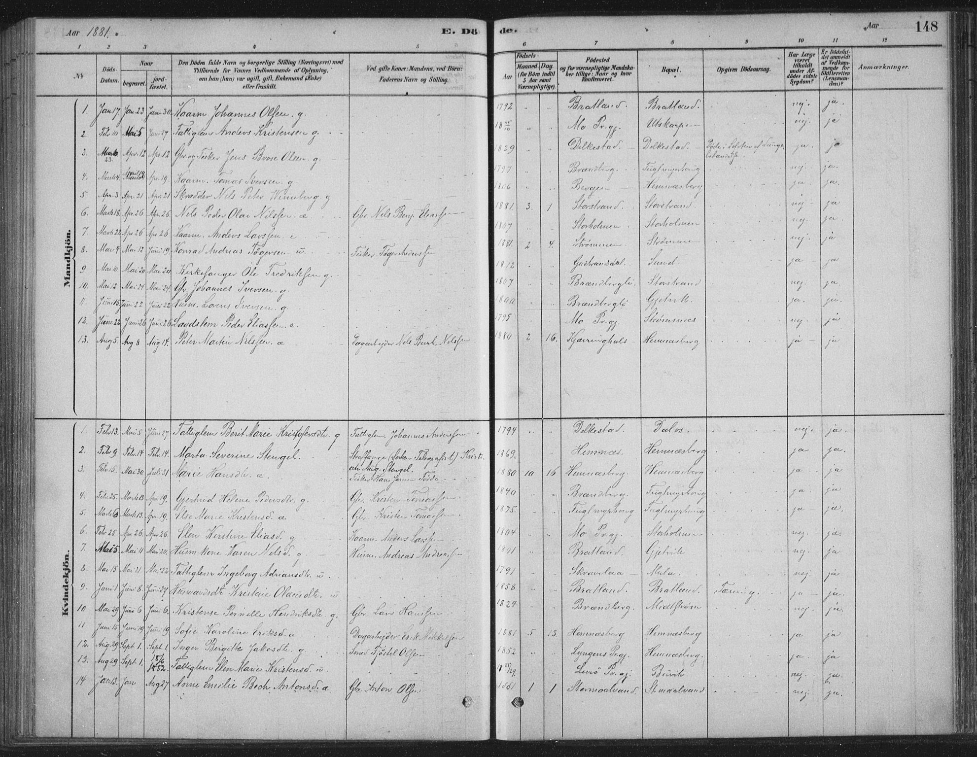 Ministerialprotokoller, klokkerbøker og fødselsregistre - Nordland, AV/SAT-A-1459/825/L0361: Parish register (official) no. 825A15, 1878-1893, p. 148