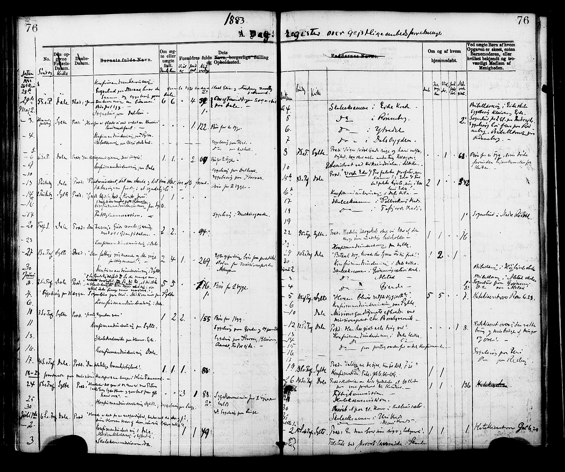 Ministerialprotokoller, klokkerbøker og fødselsregistre - Møre og Romsdal, AV/SAT-A-1454/519/L0254: Parish register (official) no. 519A13, 1868-1883, p. 76