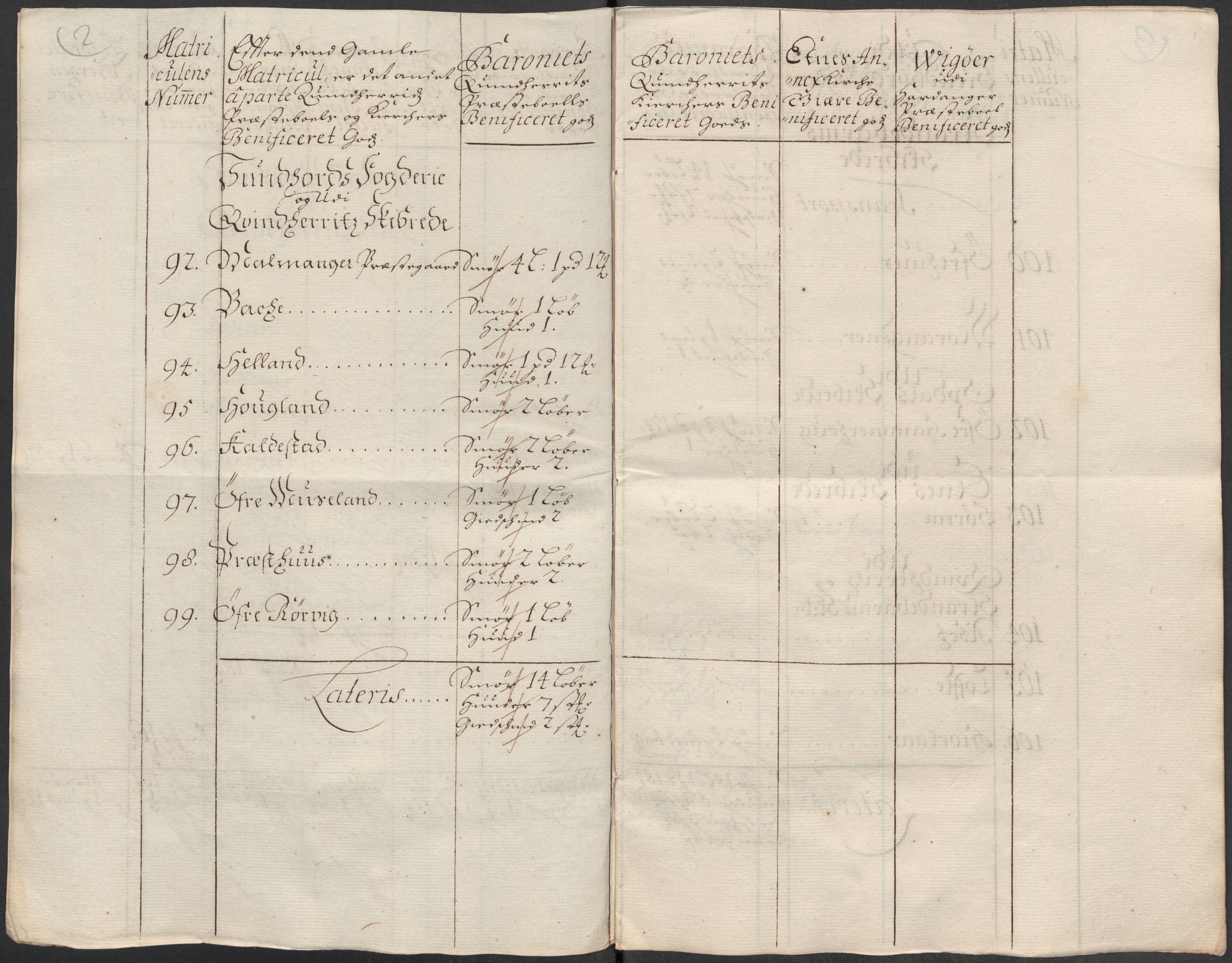 Rentekammeret inntil 1814, Reviderte regnskaper, Fogderegnskap, AV/RA-EA-4092/R49/L3139: Fogderegnskap Rosendal Baroni, 1715-1717, p. 244