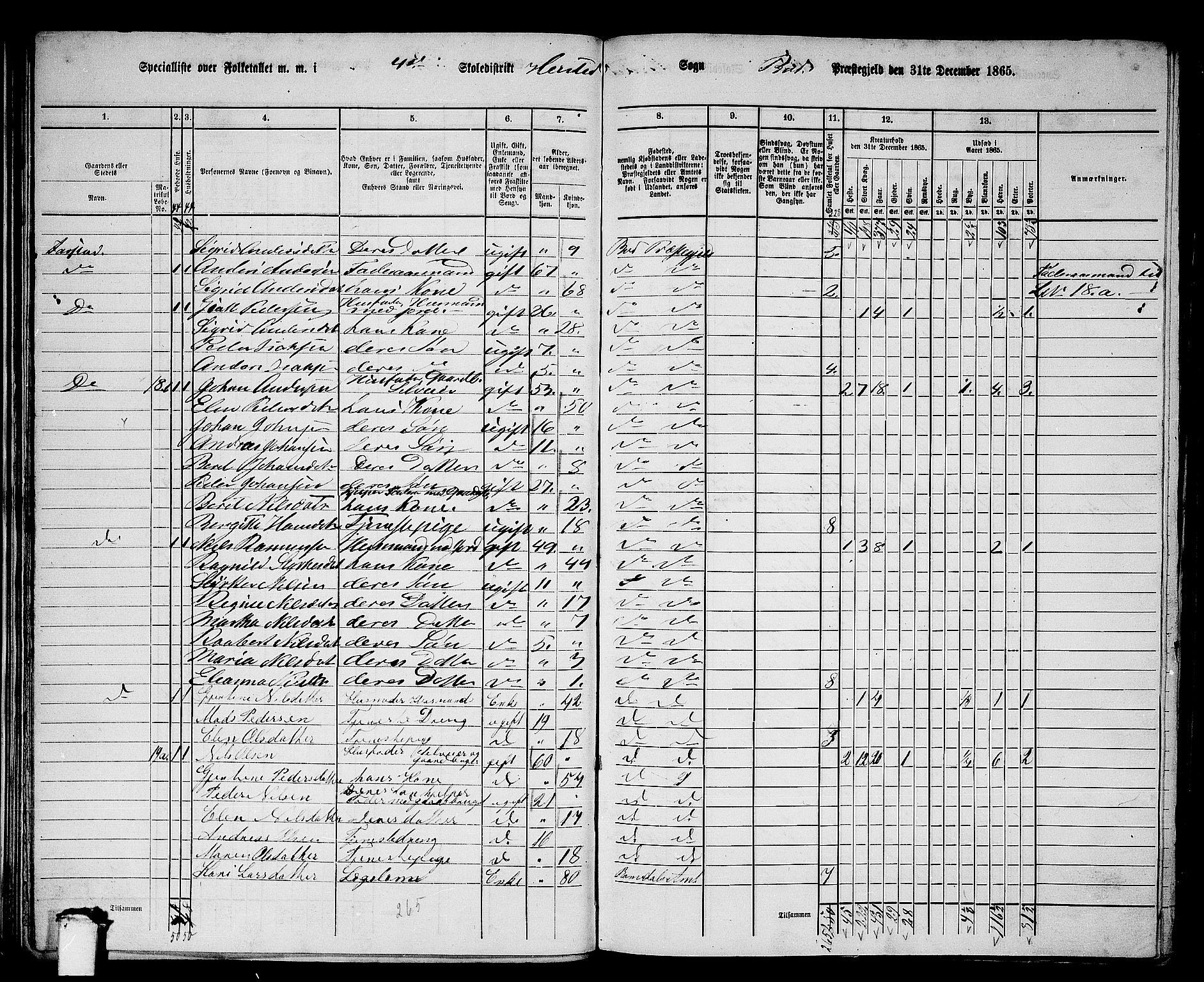 RA, 1865 census for Bud, 1865, p. 20