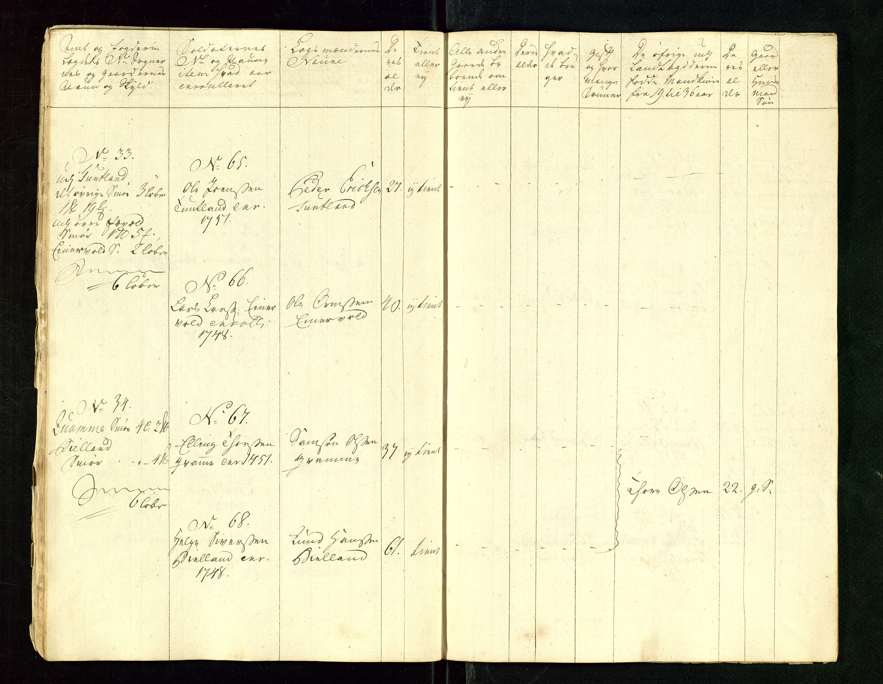 Fylkesmannen i Rogaland, AV/SAST-A-101928/99/3/325/325CA/L0015: MILITÆRE MANNTALL/LEGDSRULLER: RYFYLKE, JÆREN OG DALANE FOGDERI, 2.WESTERLENSKE REGIMENT, LENSMANNSMANNTALL JÆREN, 1754-1759