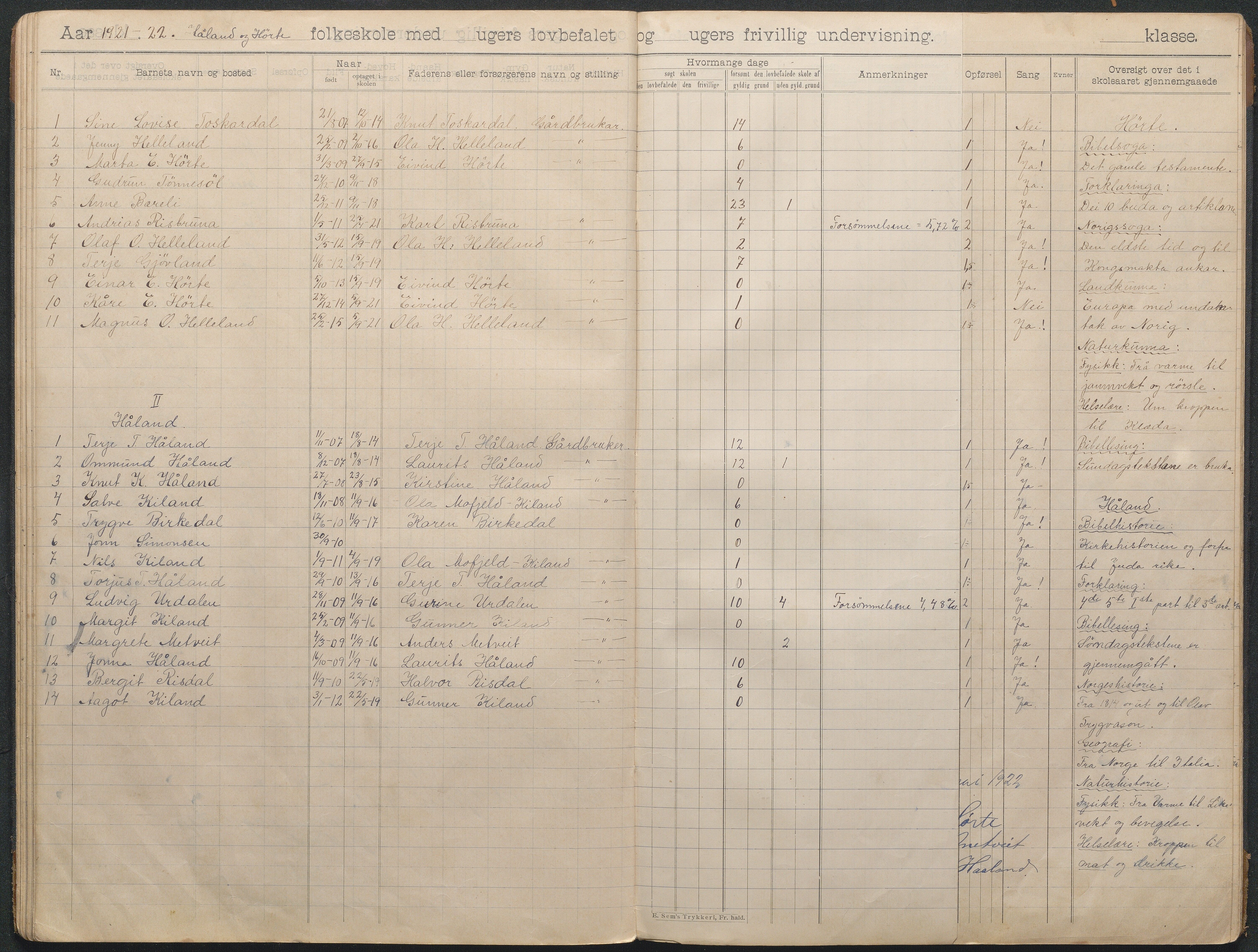 Landvik kommune, AAMA/KA0924-PK/19/L0005: Haaland og Hørte, skoleprotokoll  , 1904-1927