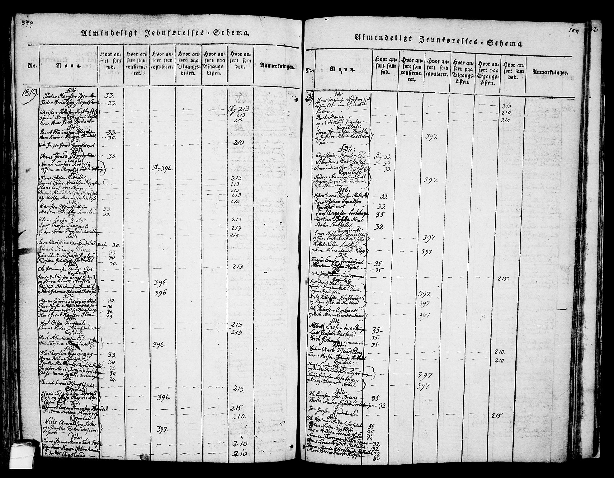 Bamble kirkebøker, SAKO/A-253/F/Fa/L0003: Parish register (official) no. I 3 /1, 1814-1834, p. 699-700
