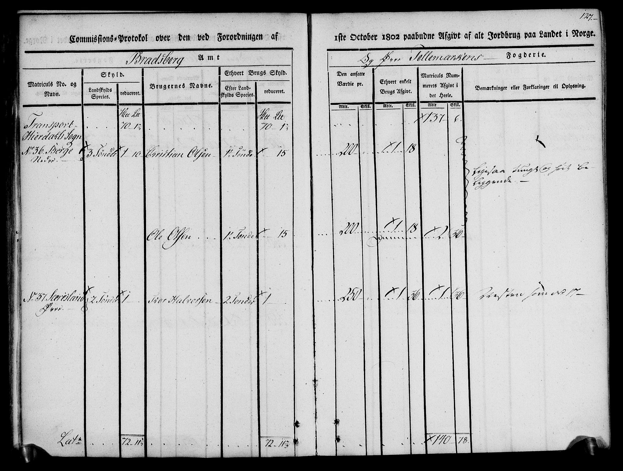 Rentekammeret inntil 1814, Realistisk ordnet avdeling, AV/RA-EA-4070/N/Ne/Nea/L0074: Øvre Telemarken fogderi. Kommisjonsprotokoll for fogderiets østre del - Tinn, Hjartdal og Seljord prestegjeld., 1803, p. 127