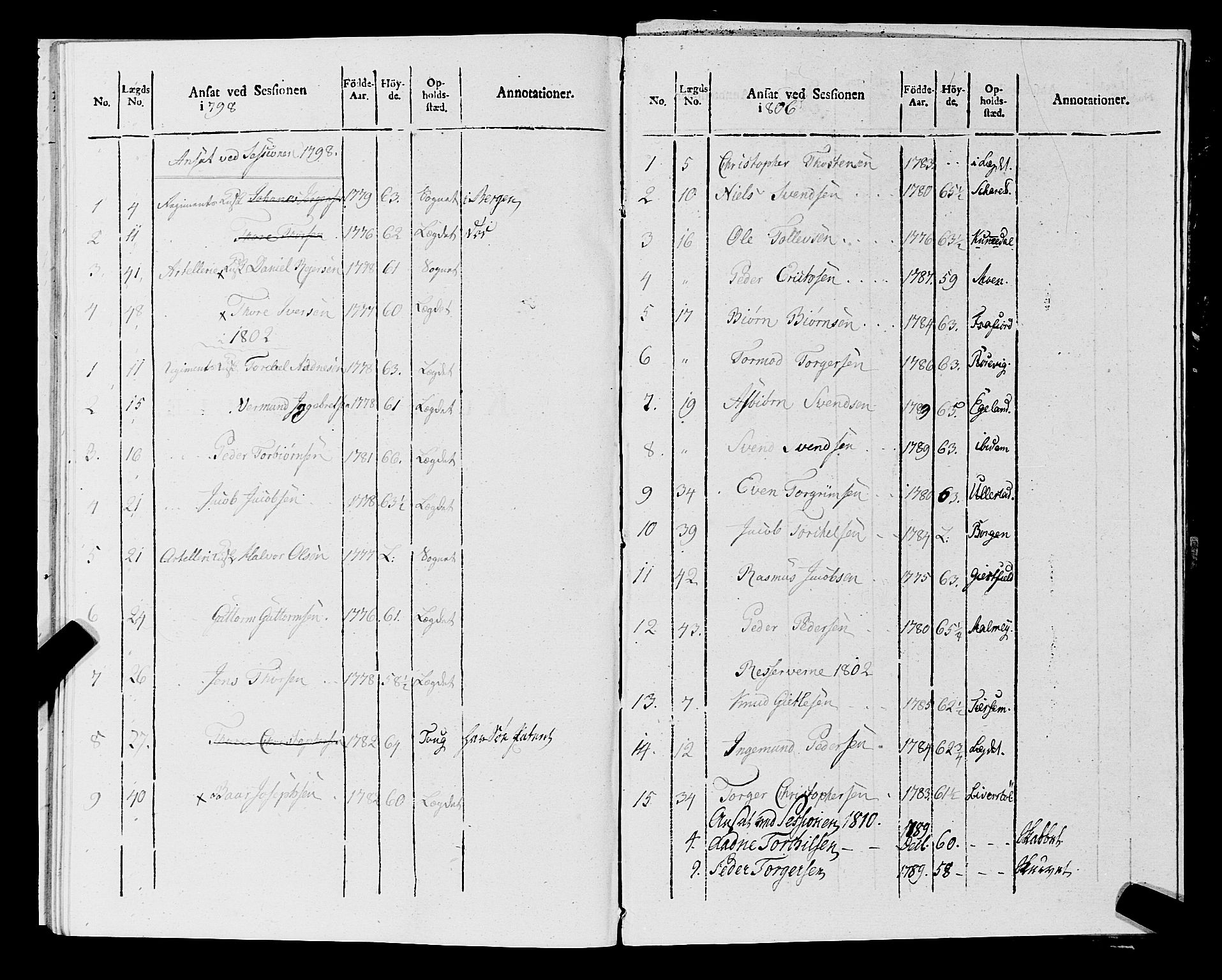 Fylkesmannen i Rogaland, AV/SAST-A-101928/99/3/325/325CA, 1655-1832, p. 9979