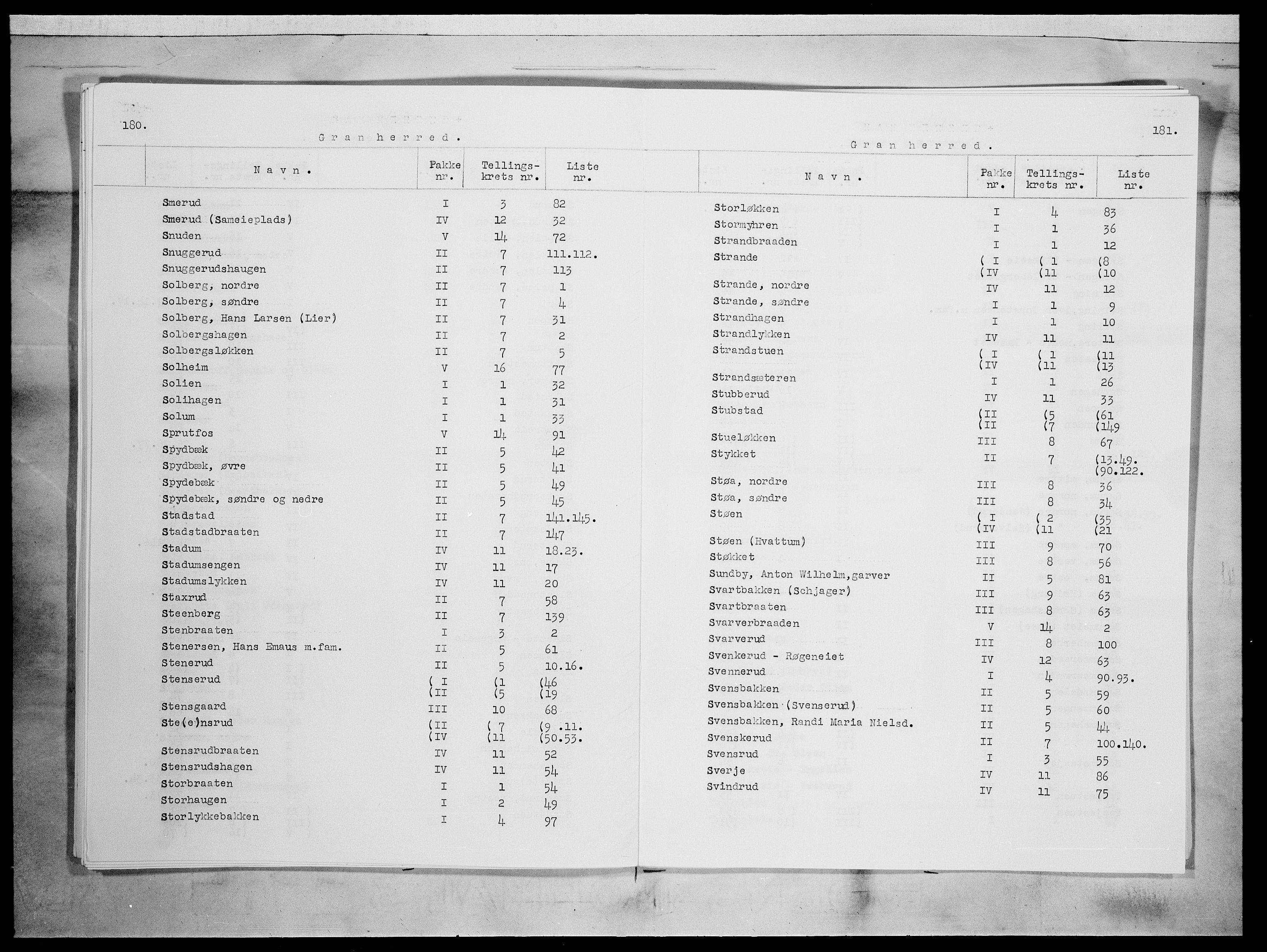 SAH, 1875 census for 0534P Gran, 1875, p. 15