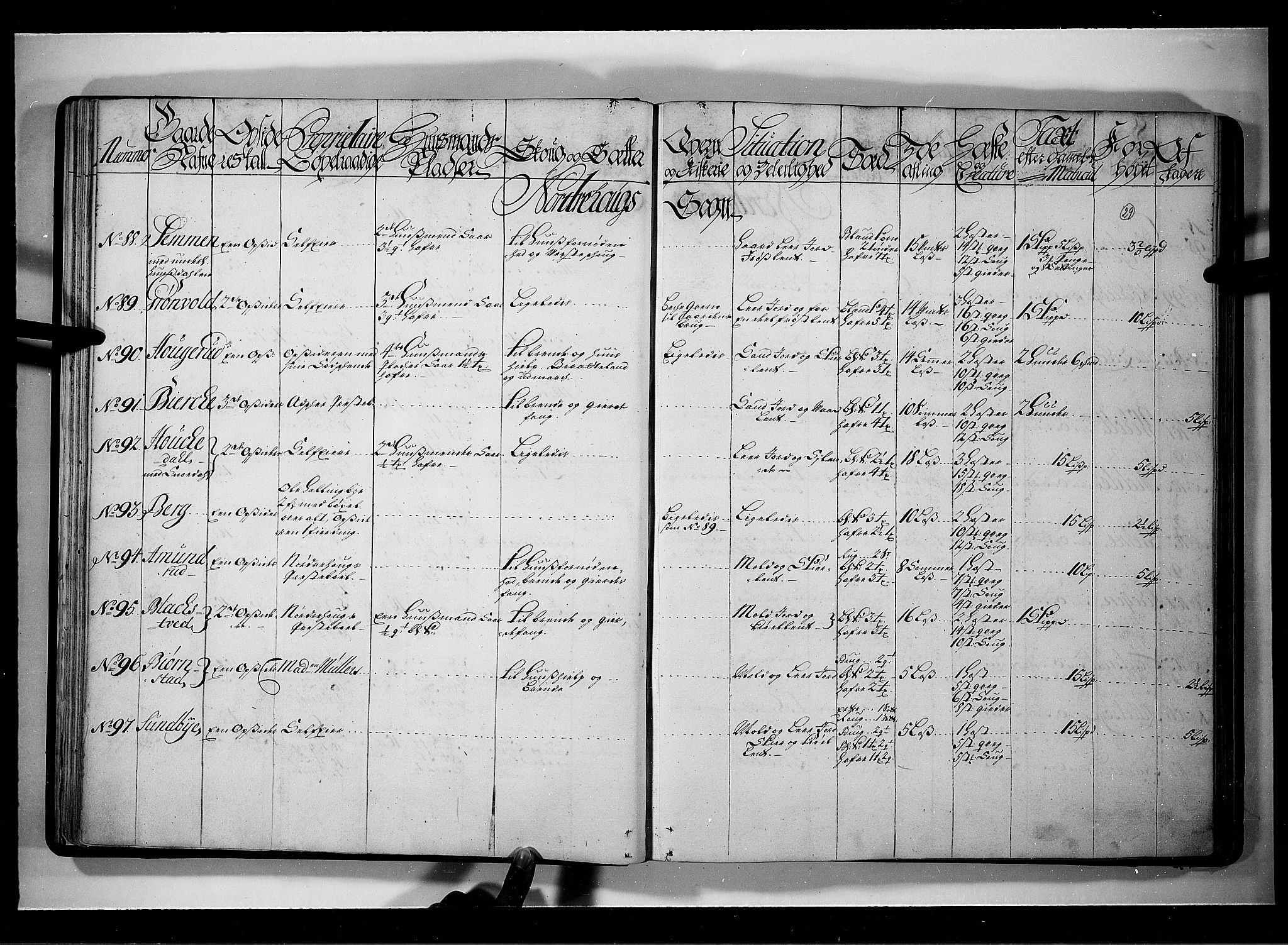 Rentekammeret inntil 1814, Realistisk ordnet avdeling, AV/RA-EA-4070/N/Nb/Nbf/L0109: Ringerike og Hallingdal eksaminasjonsprotokoll, 1723, p. 28b-29a