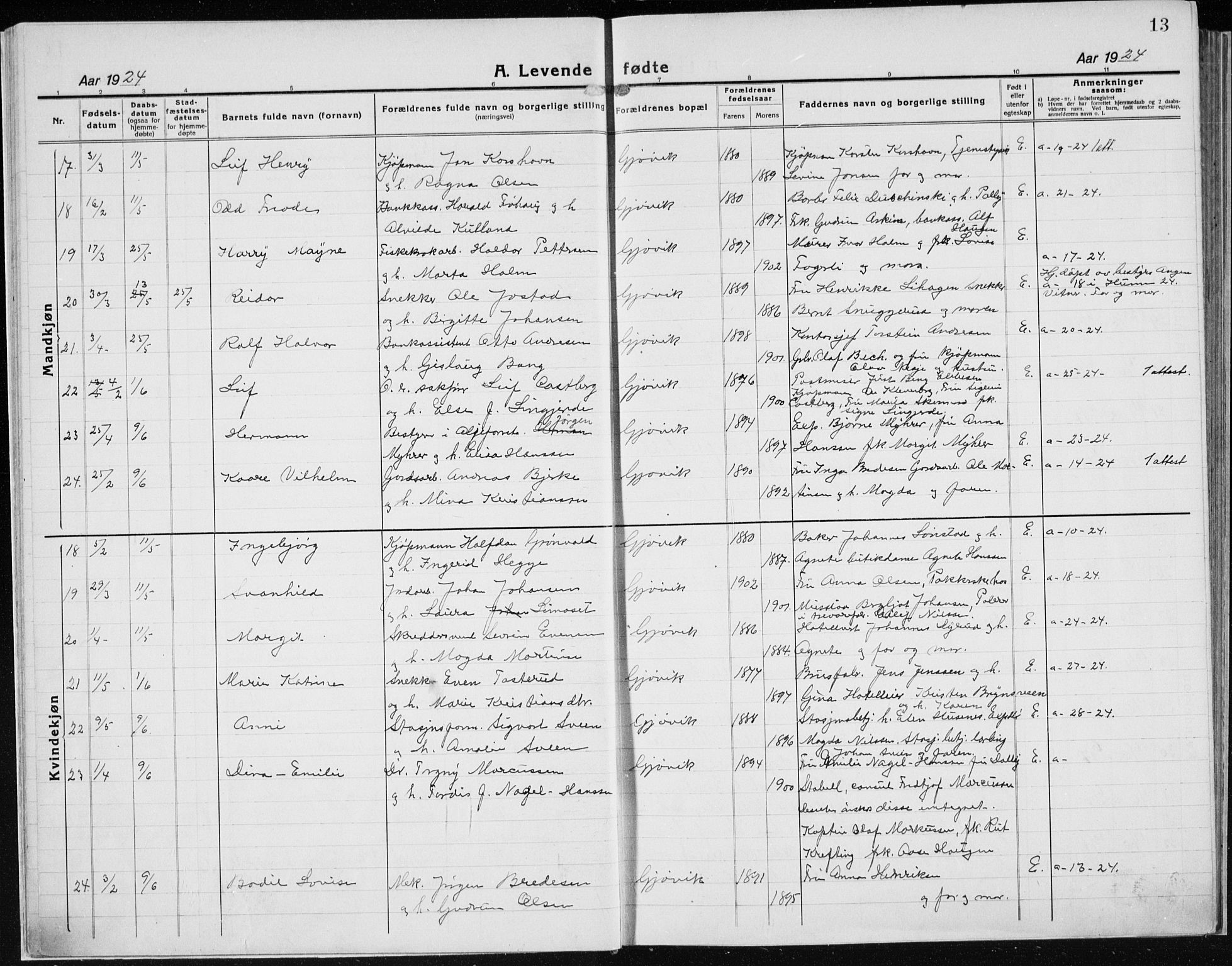 Vardal prestekontor, AV/SAH-PREST-100/H/Ha/Haa/L0015: Parish register (official) no. 15, 1923-1937, p. 13