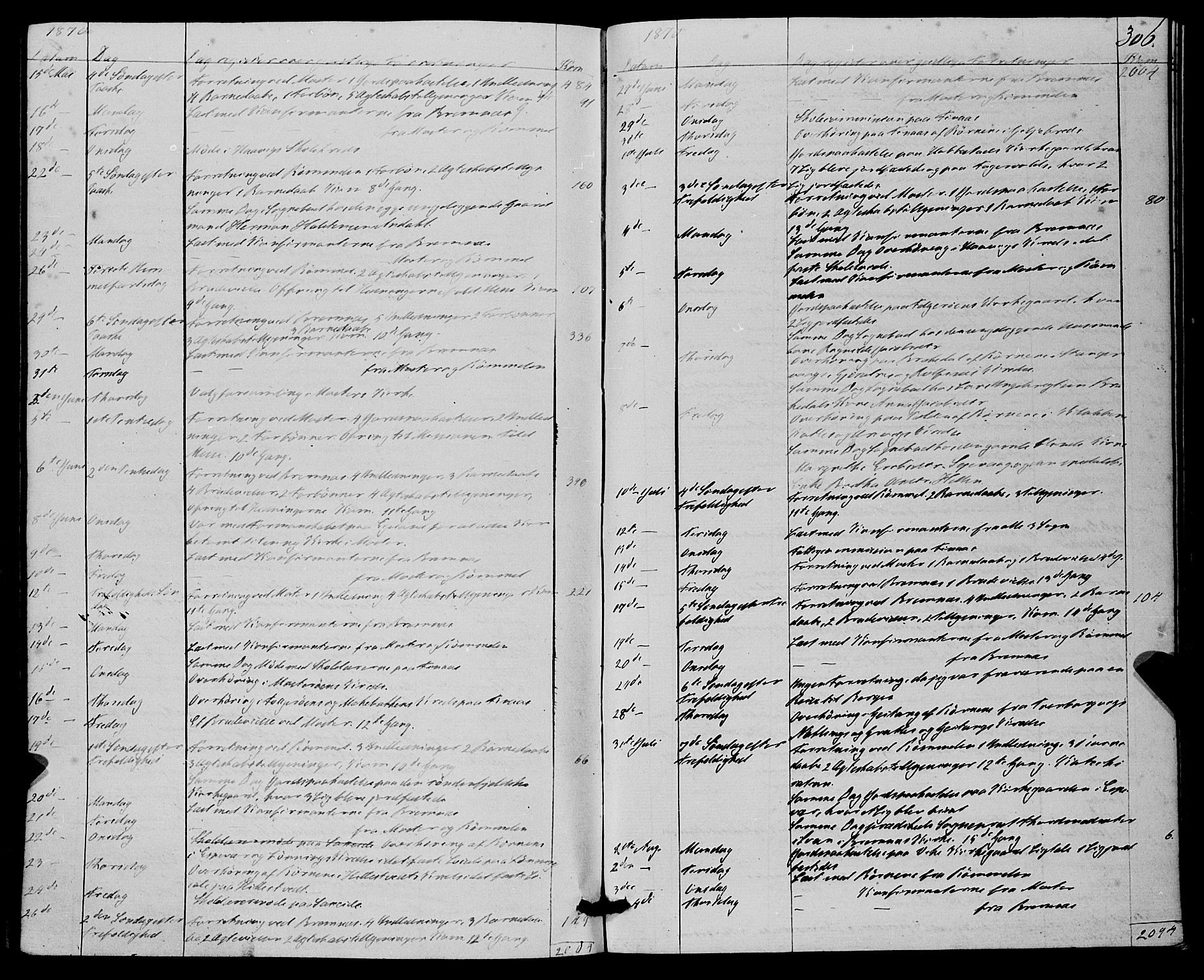 Finnås sokneprestembete, SAB/A-99925/H/Ha/Haa/Haaa/L0008: Parish register (official) no. A 8, 1863-1872, p. 306