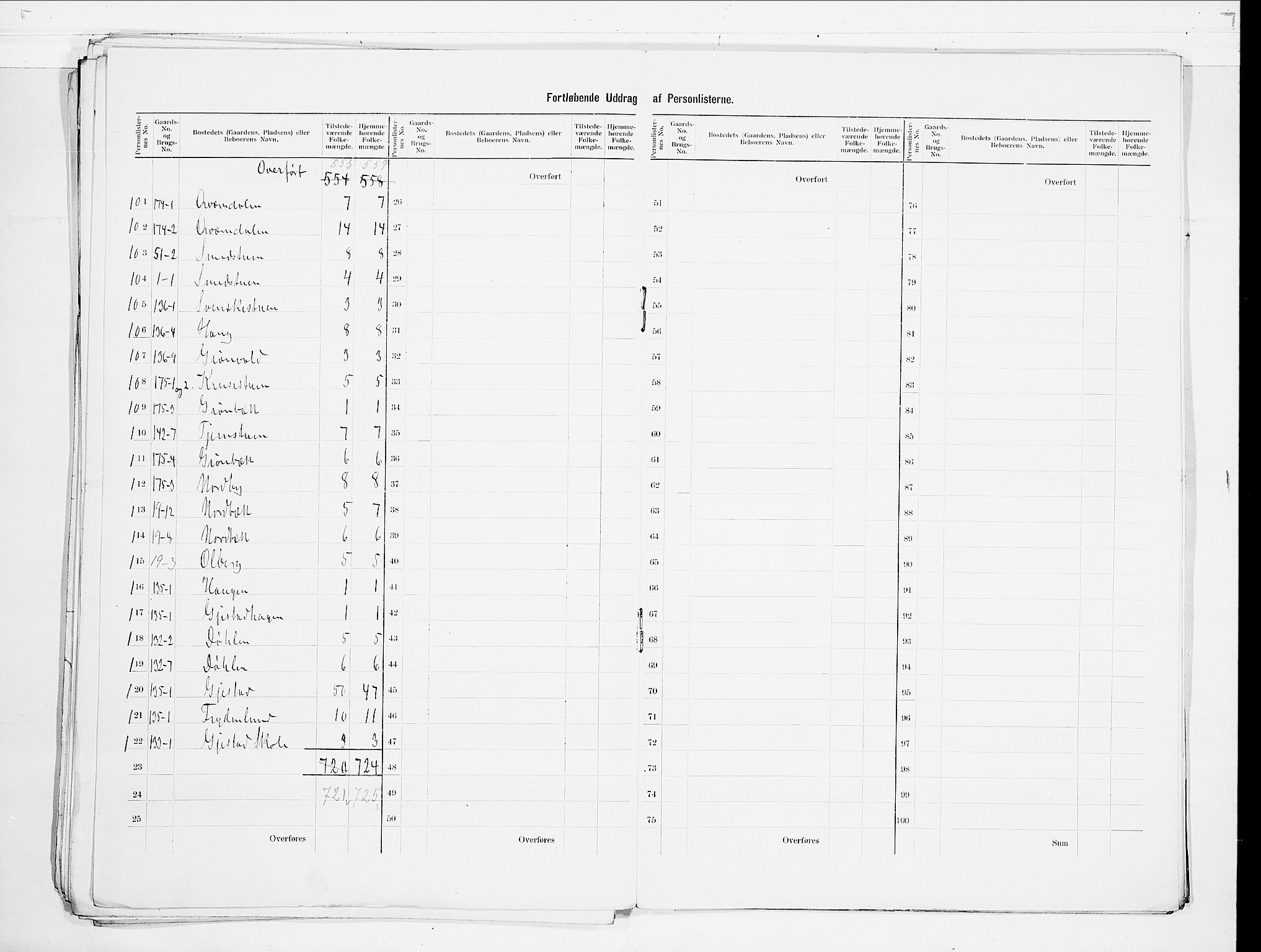 SAO, 1900 census for Ullensaker, 1900, p. 21