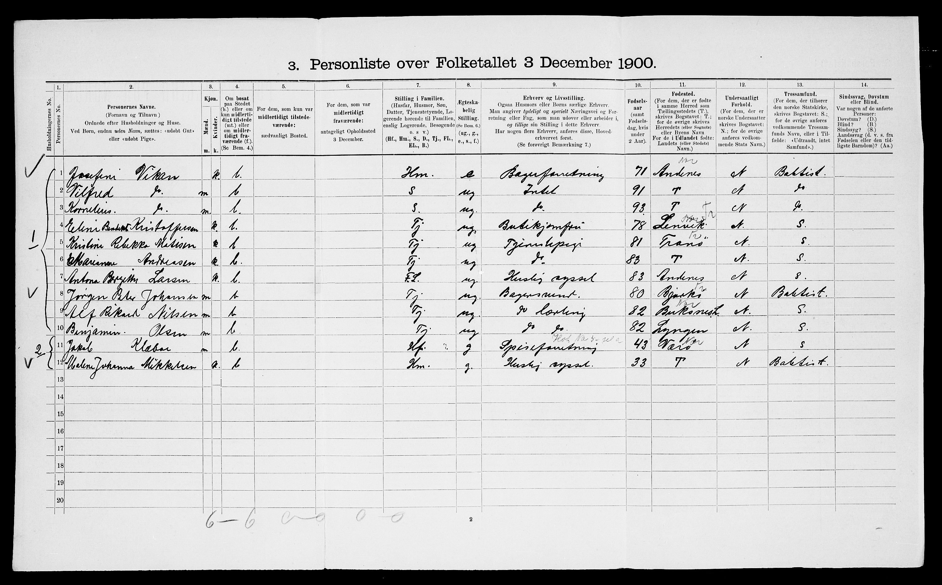 SATØ, 1900 census for Trondenes, 1900, p. 1545
