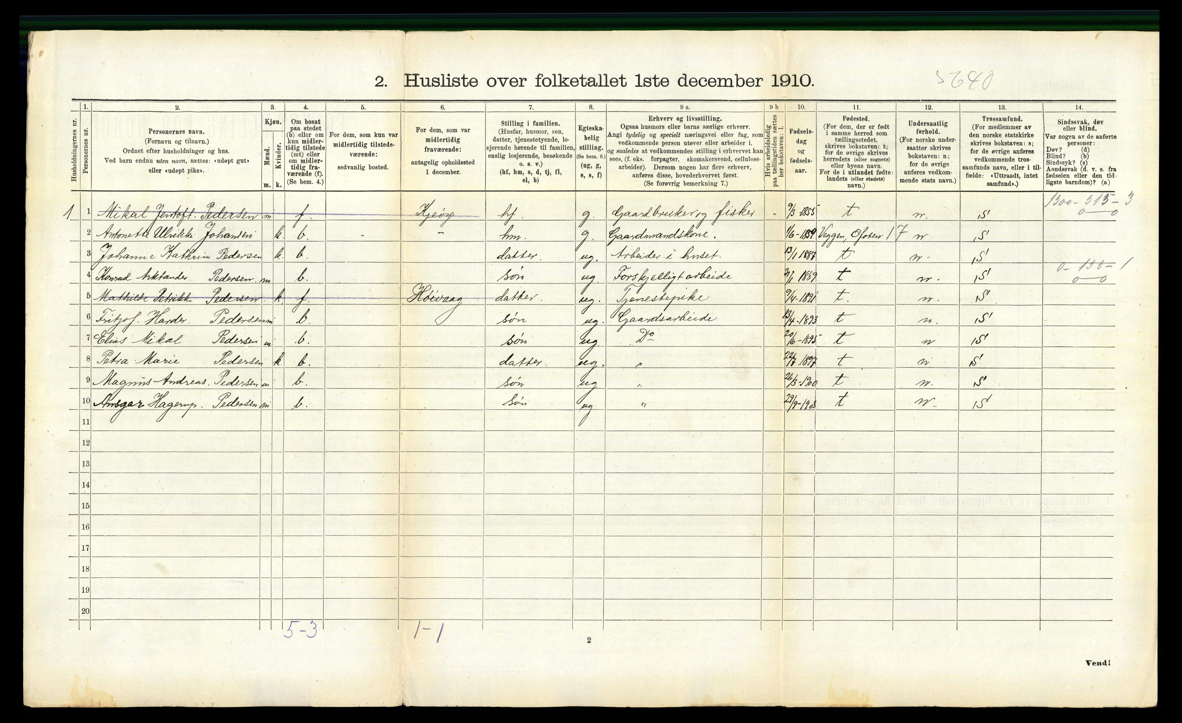 RA, 1910 census for Lødingen, 1910, p. 230