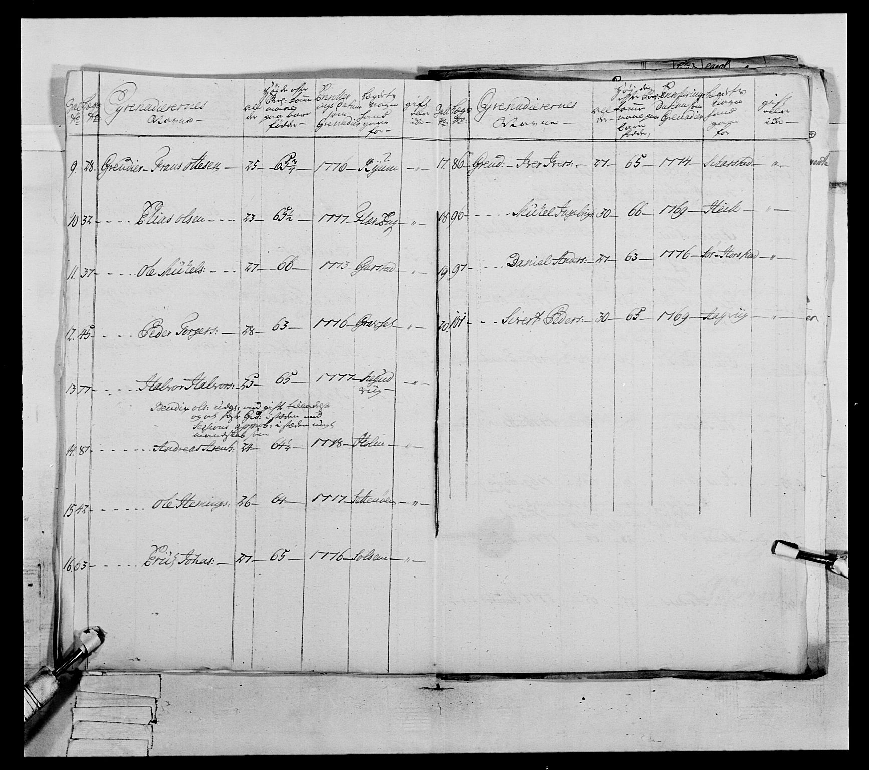 Generalitets- og kommissariatskollegiet, Det kongelige norske kommissariatskollegium, AV/RA-EA-5420/E/Eh/L0073: 1. Trondheimske nasjonale infanteriregiment, 1774-1779, p. 302