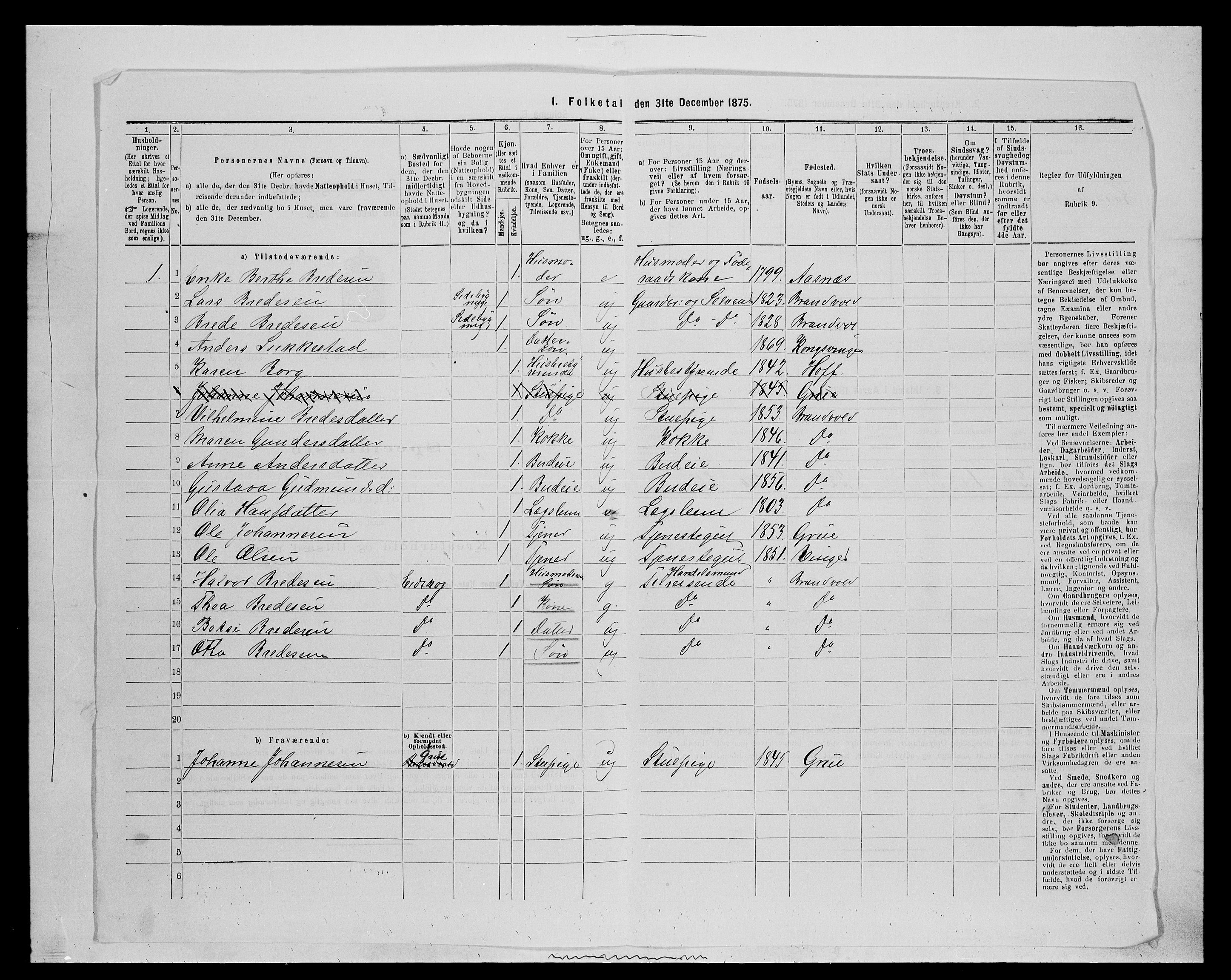 SAH, 1875 census for 0422P Brandval, 1875, p. 254