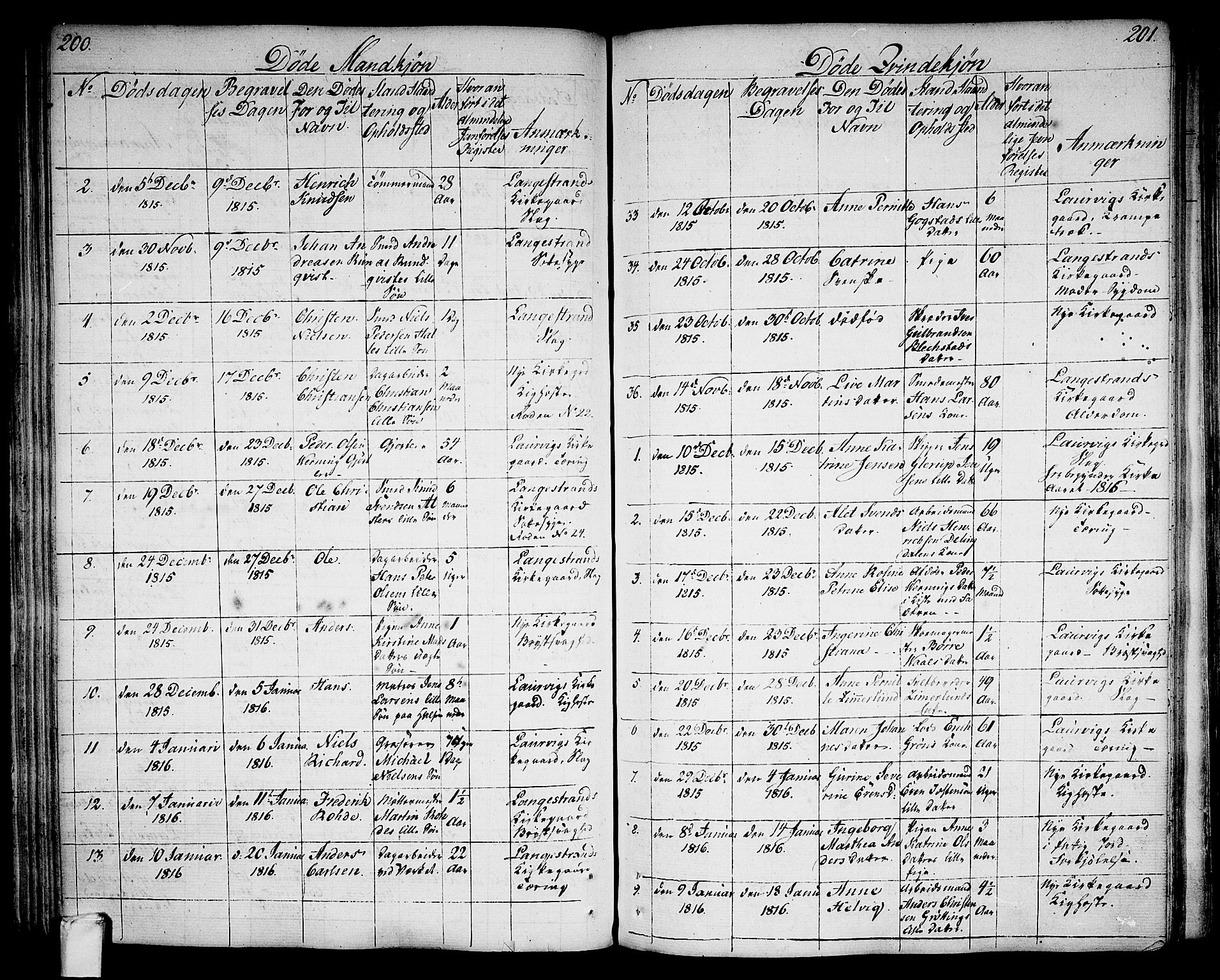 Larvik kirkebøker, AV/SAKO-A-352/G/Ga/L0002: Parish register (copy) no. I 2, 1807-1830, p. 200-201