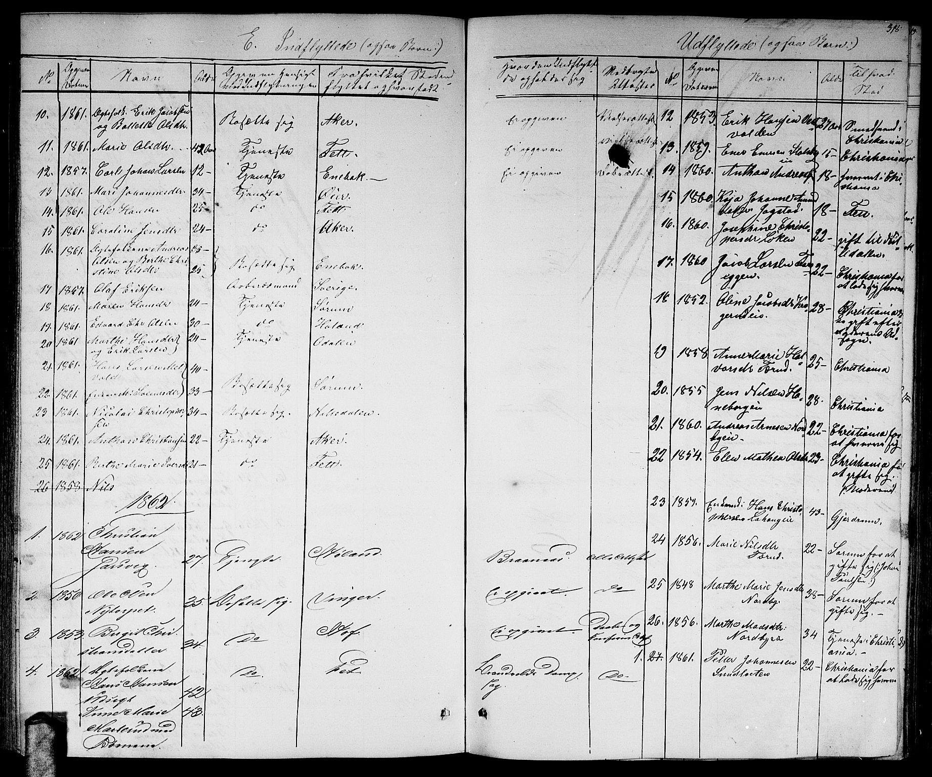 Skedsmo prestekontor Kirkebøker, AV/SAO-A-10033a/G/Ga/L0002: Parish register (copy) no. I 2, 1855-1872, p. 318