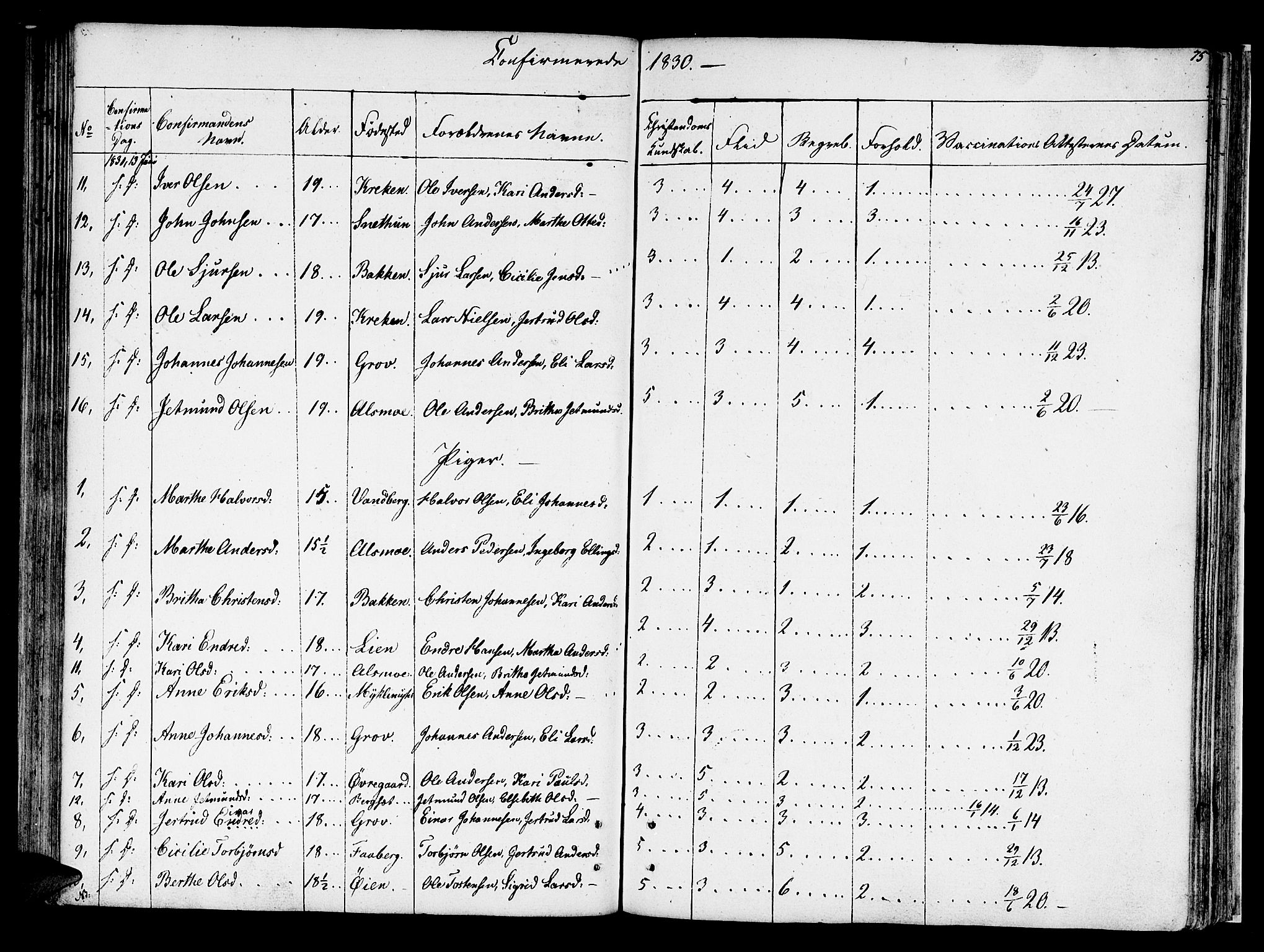 Jostedal sokneprestembete, SAB/A-80601/H/Haa/Haaa/L0003: Parish register (official) no. A 3, 1807-1837, p. 75