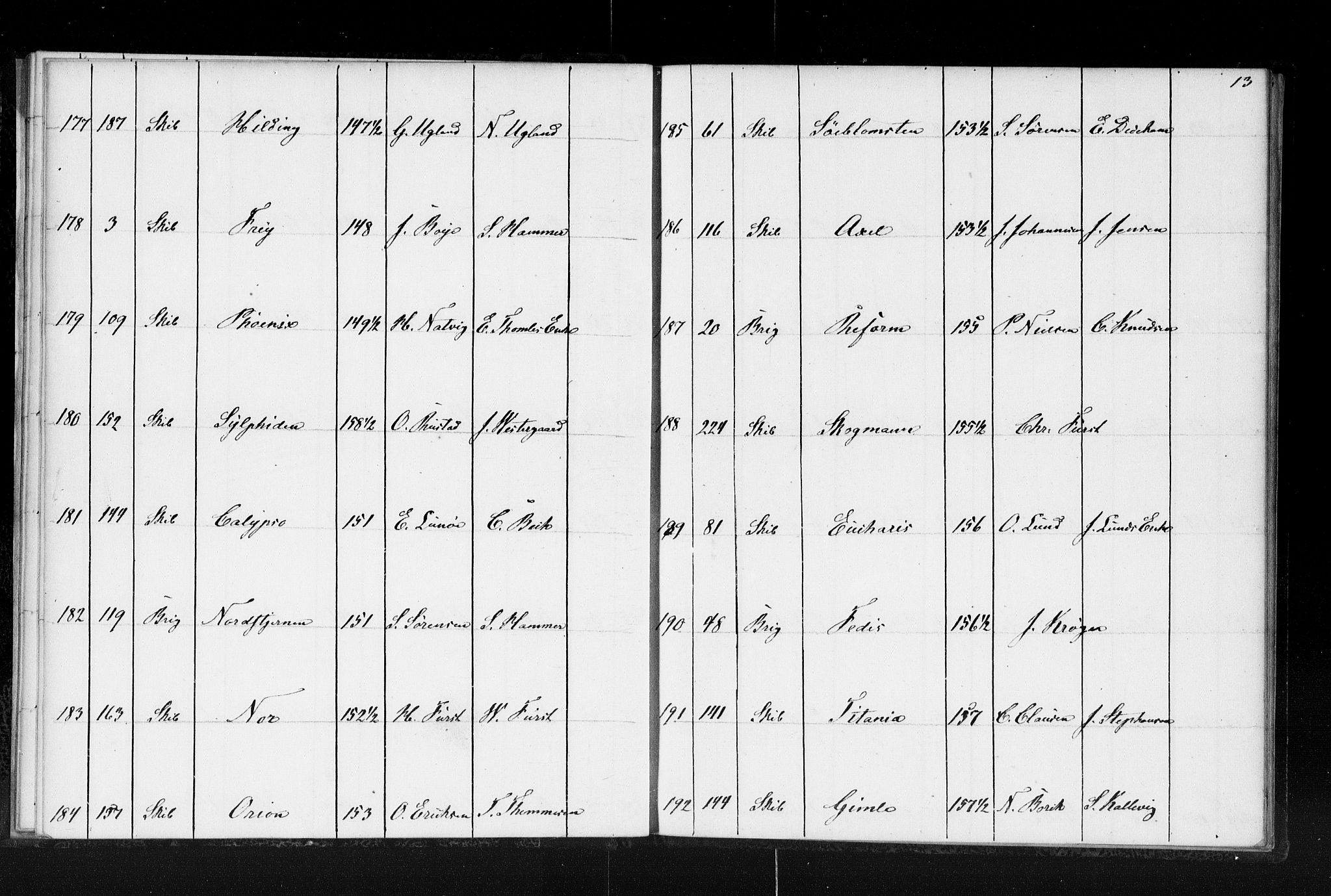 Lillesand tollsted, AV/SAK-1351-0008/H/Ha/L0224: Fortegnelse over hjemmehørende skip i Arendal, Grimstad og Lillesand tollsteder, 1853, p. 13