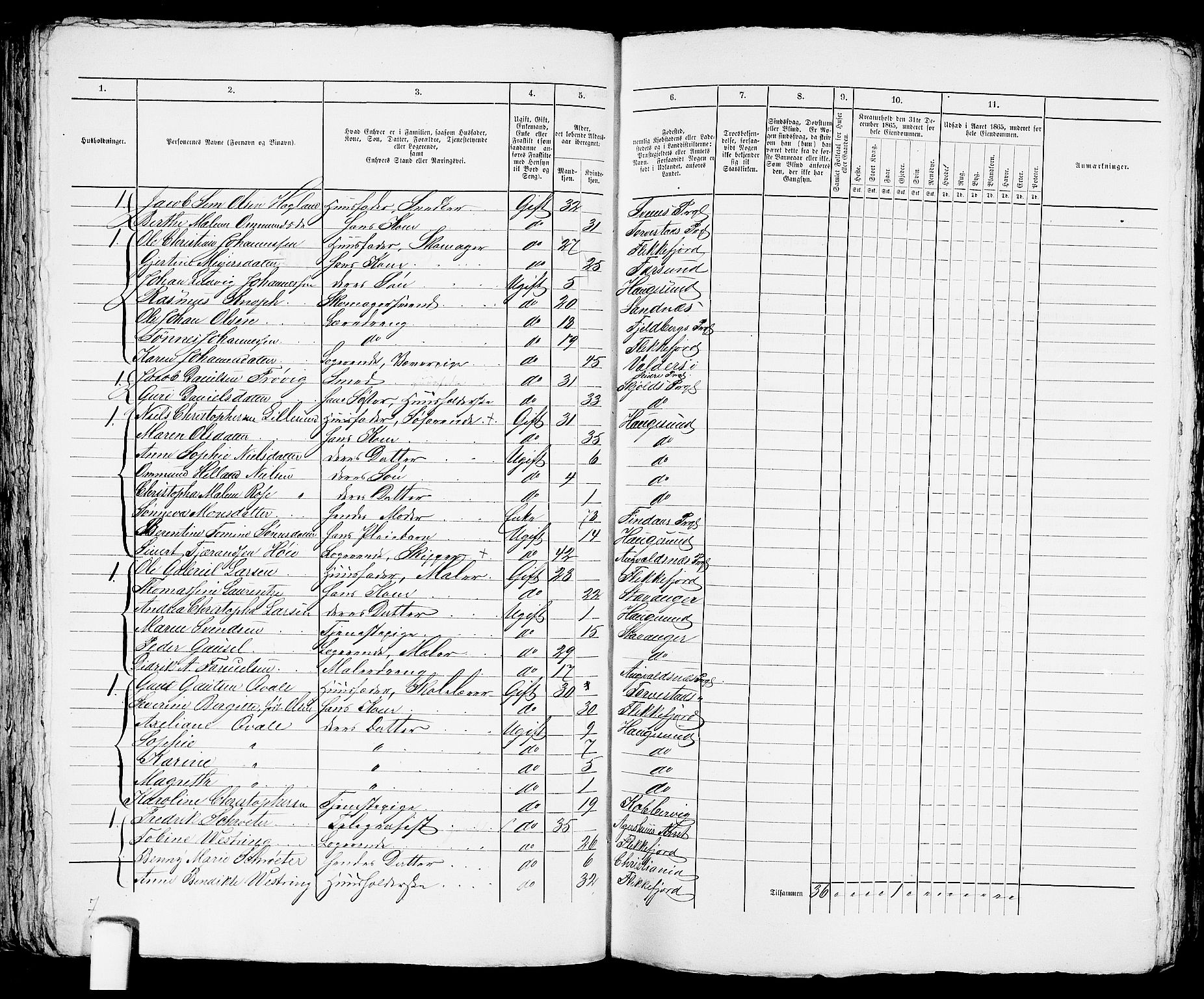 RA, 1865 census for Torvastad/Haugesund, 1865, p. 94