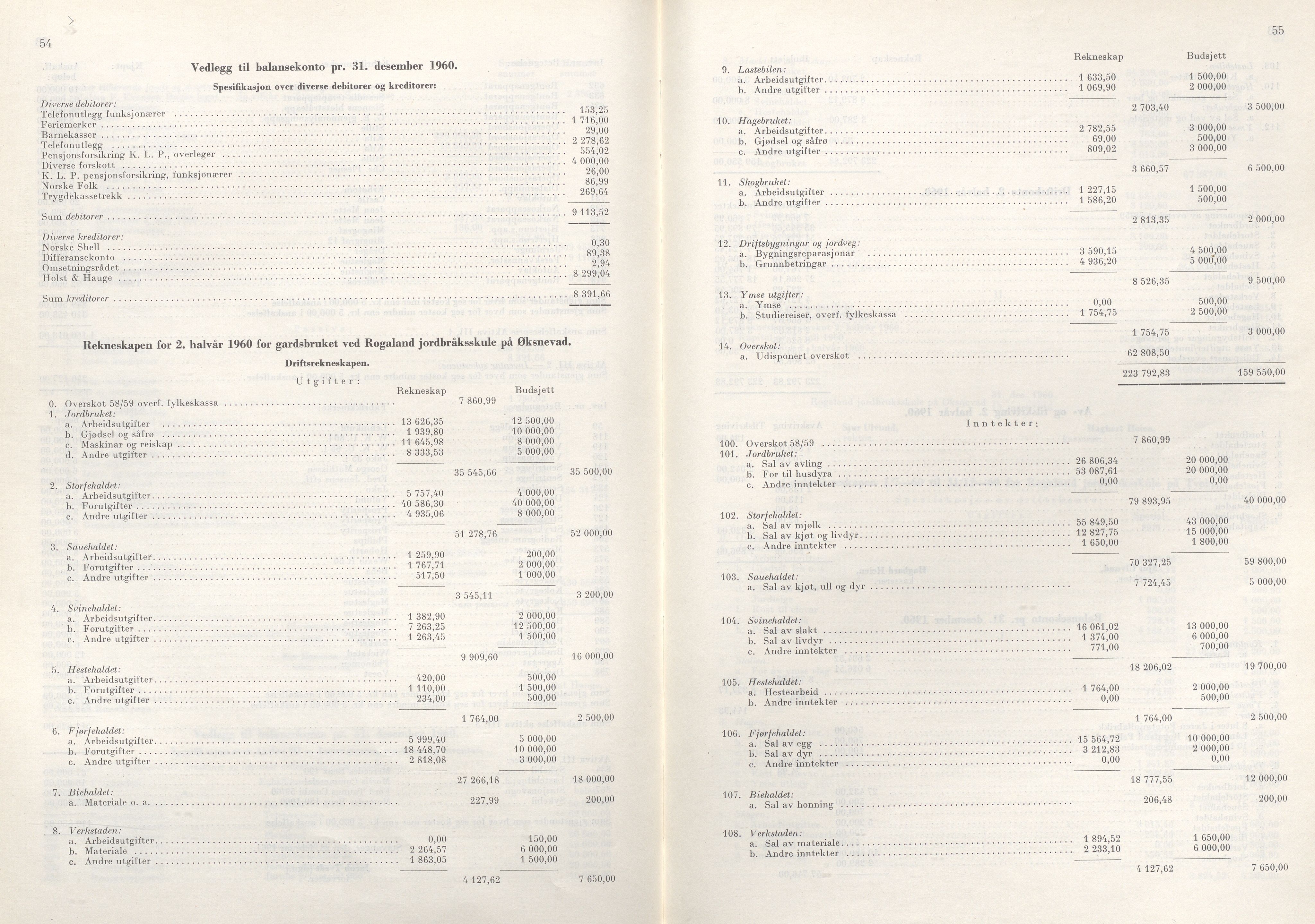 Rogaland fylkeskommune - Fylkesrådmannen , IKAR/A-900/A/Aa/Aaa/L0081: Møtebok , 1961, p. 54-55