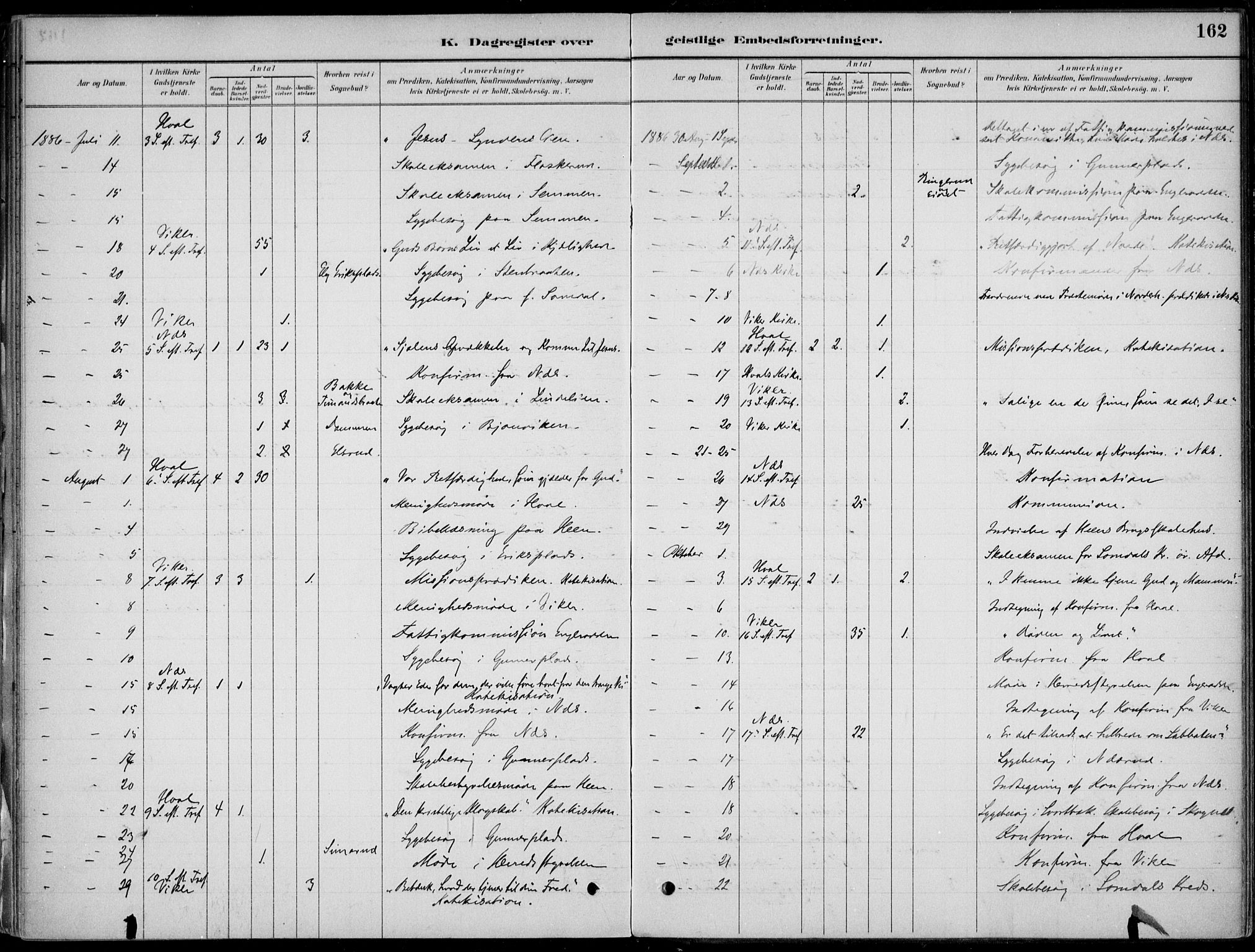 Ådal kirkebøker, AV/SAKO-A-248/F/Fa/L0003: Parish register (official) no. I 3, 1884-1903, p. 162