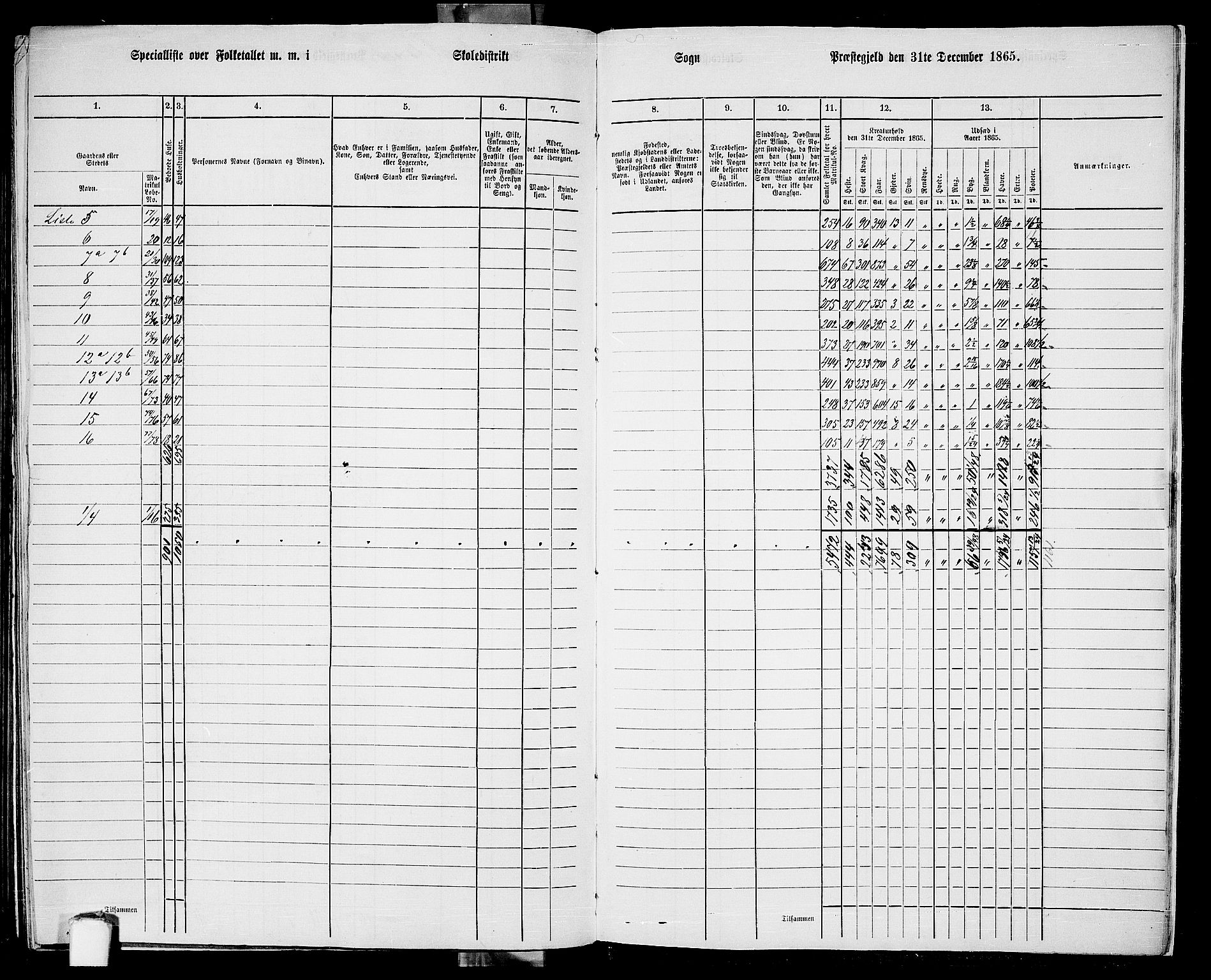 RA, 1865 census for Avaldsnes, 1865, p. 232