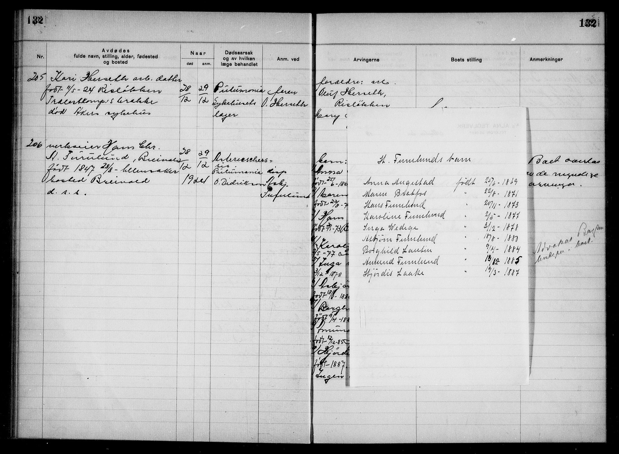 Aker kriminaldommer, skifte- og auksjonsforvalterembete, SAO/A-10452/H/Hb/Hba/Hbac/L0001: Dødsfallsprotokoll for Østre Aker, 1922-1927, p. 132