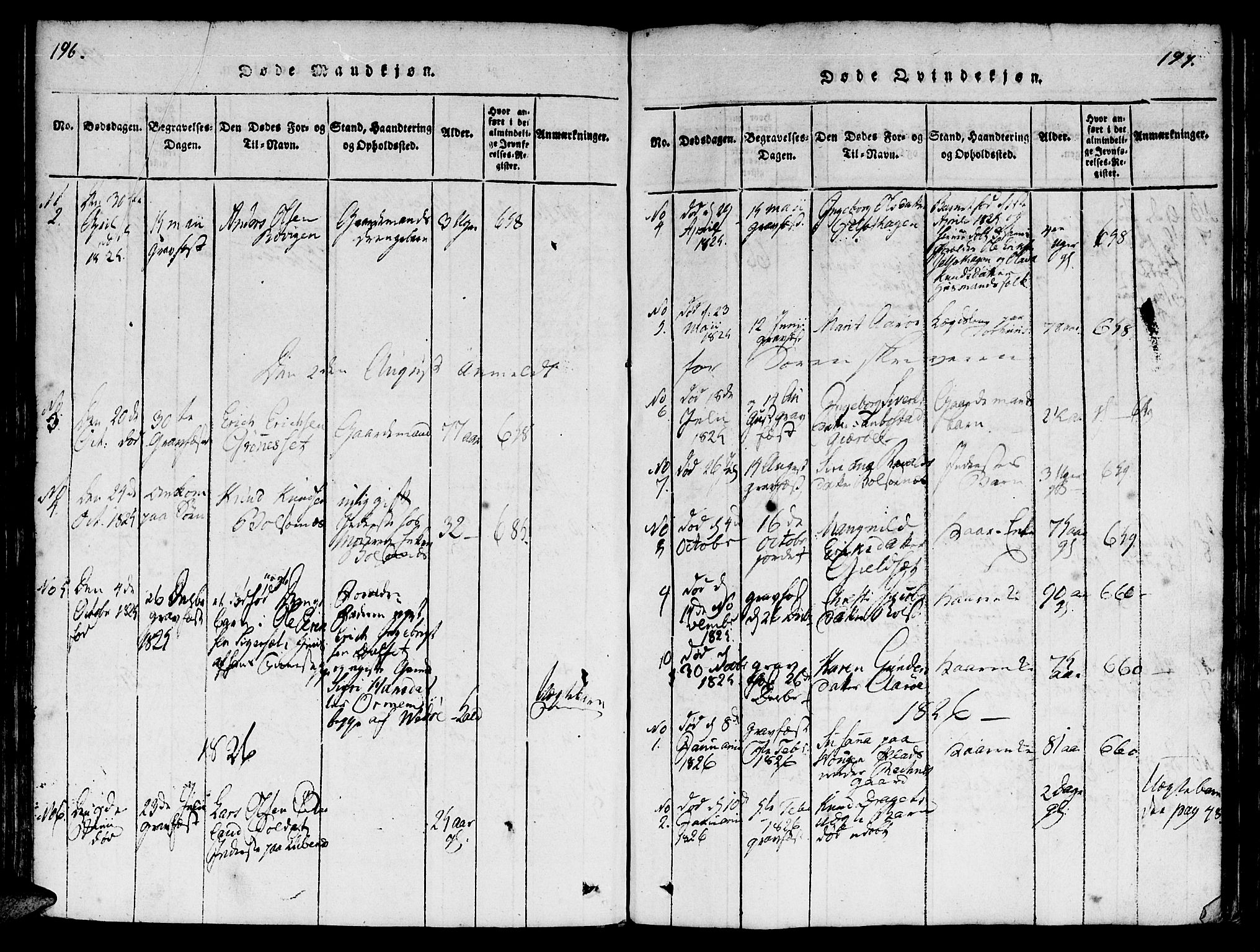 Ministerialprotokoller, klokkerbøker og fødselsregistre - Møre og Romsdal, SAT/A-1454/555/L0652: Parish register (official) no. 555A03, 1817-1843, p. 196-197