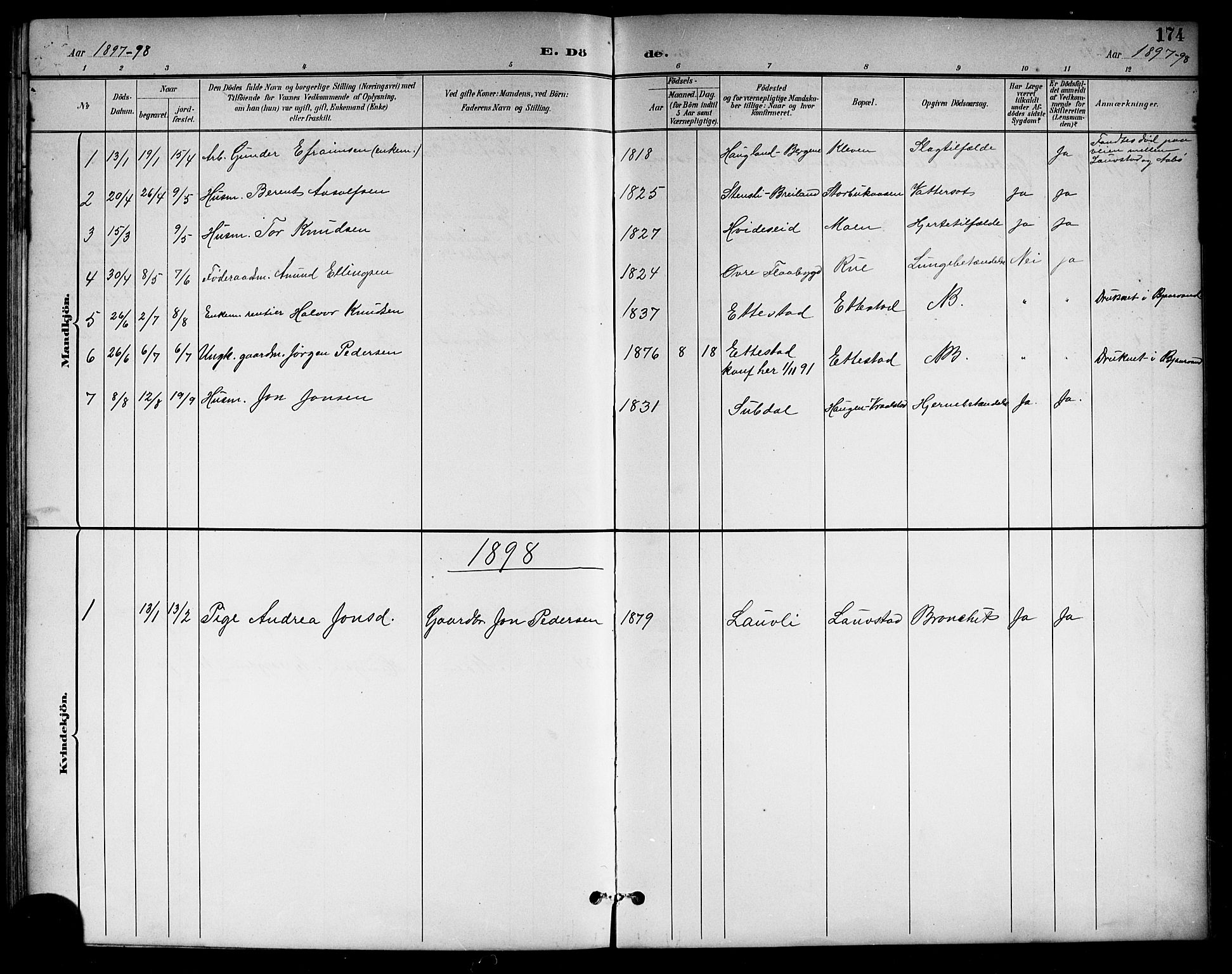 Drangedal kirkebøker, SAKO/A-258/G/Gb/L0002: Parish register (copy) no. II 2, 1895-1918, p. 174