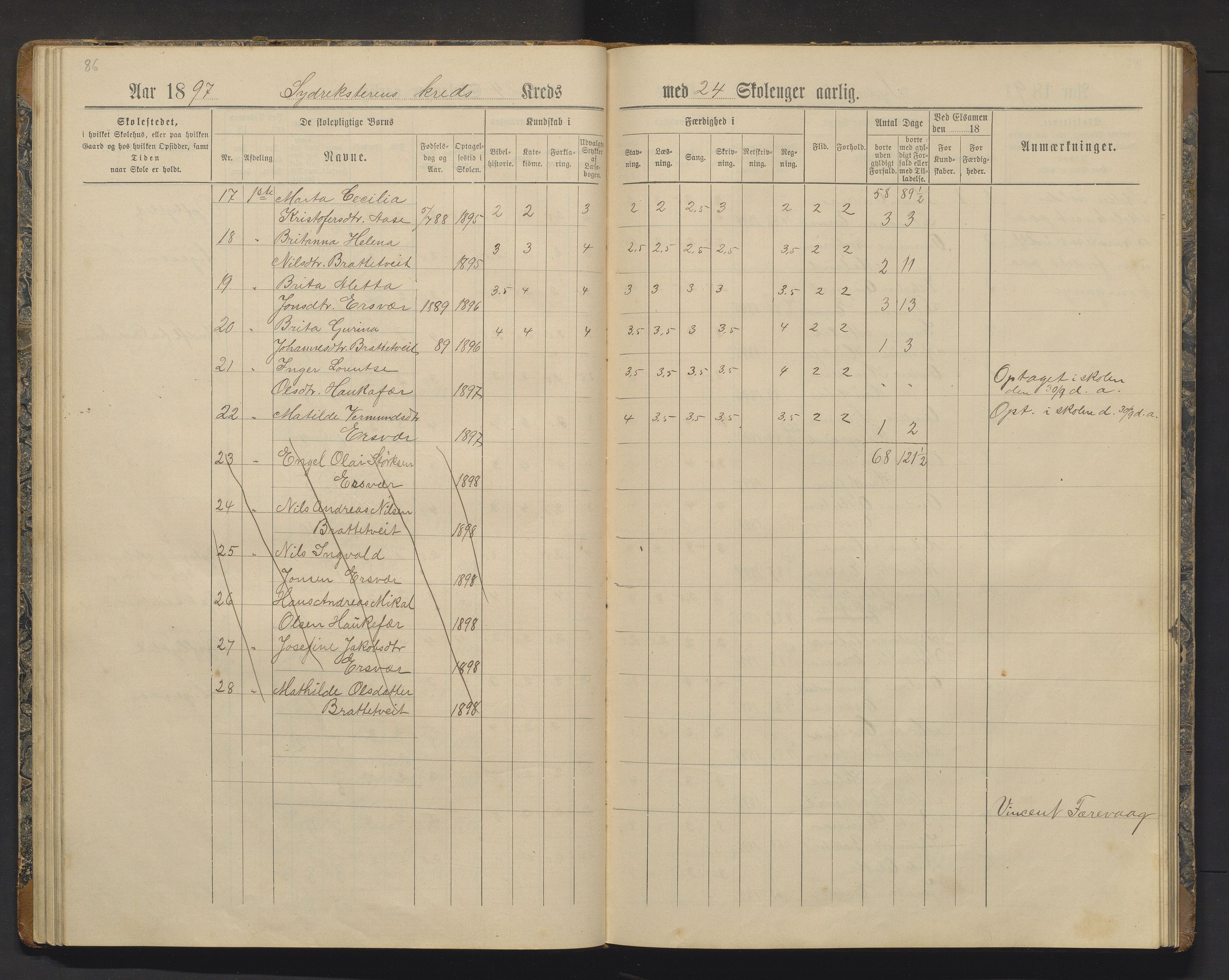 Tysnes kommune. Barneskulane, IKAH/1223-231/F/Fa/Fac/L0006: Skuleprotokoll for Ersvær, Syd-Reksteren, Åse, Sunde og Flygansvær krinsar, 1891-1903, p. 86-87