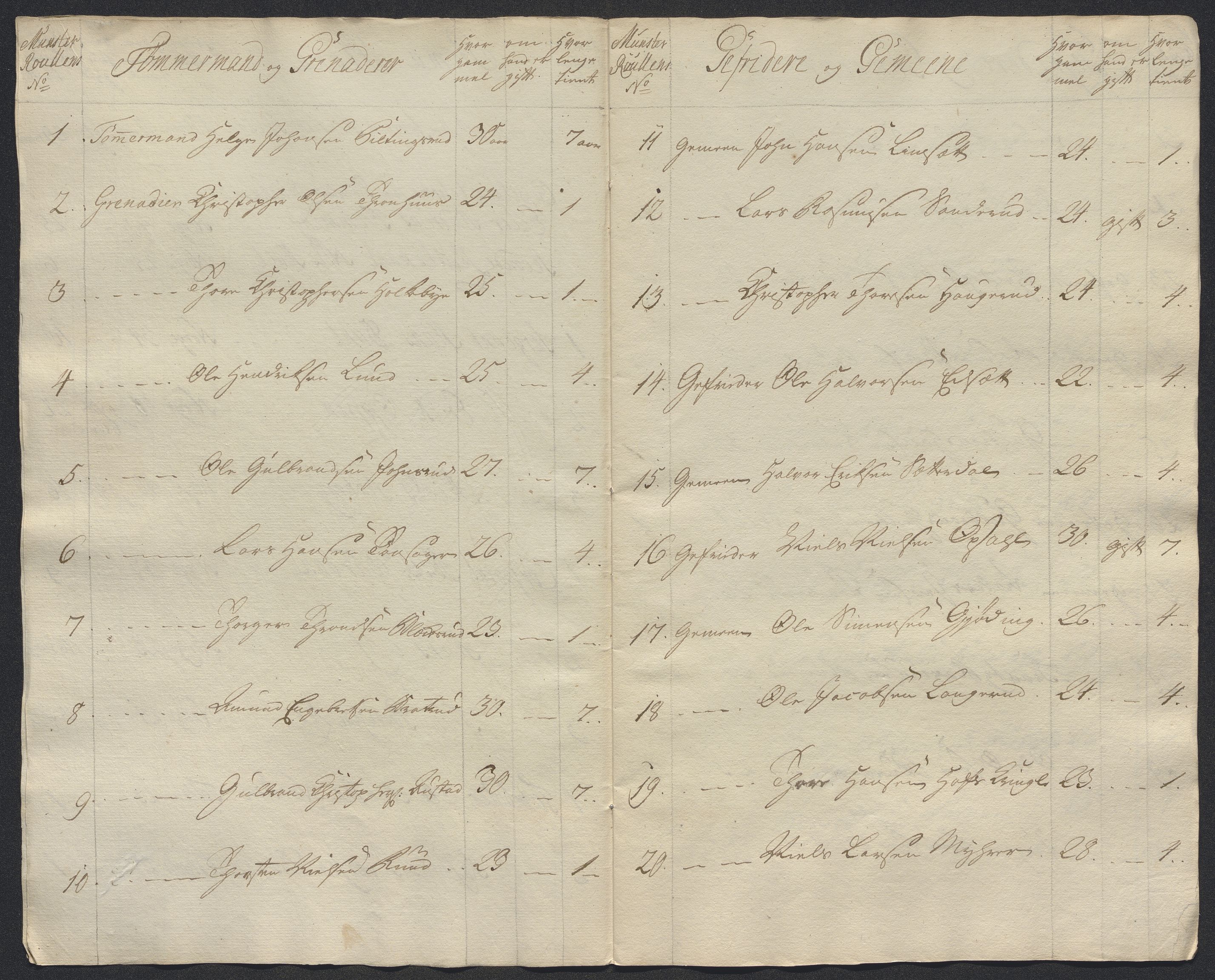 Kommanderende general (KG I) med Det norske krigsdirektorium, AV/RA-EA-5419/E/Ec/L0021: Ruller over nedkommanderte mannskap, 1758-1762, p. 285