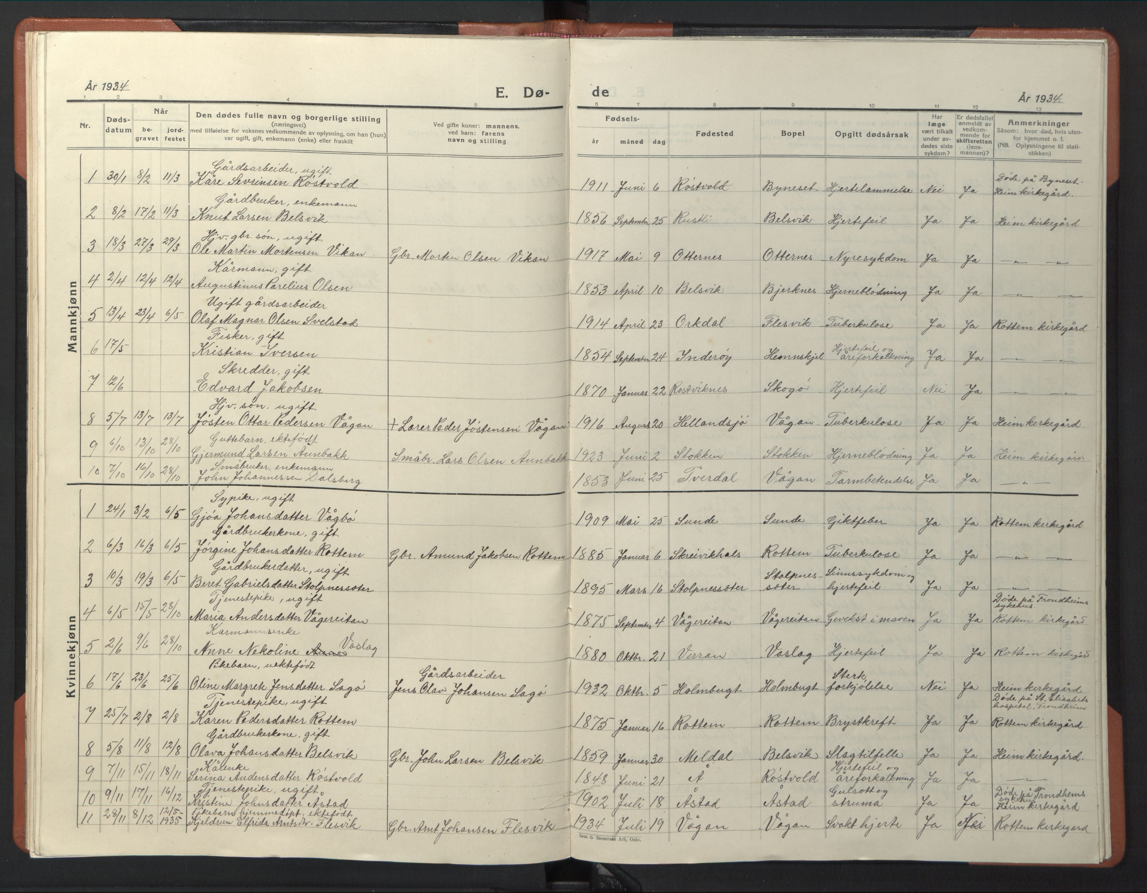 Ministerialprotokoller, klokkerbøker og fødselsregistre - Sør-Trøndelag, SAT/A-1456/630/L0507: Parish register (copy) no. 630C05, 1921-1946