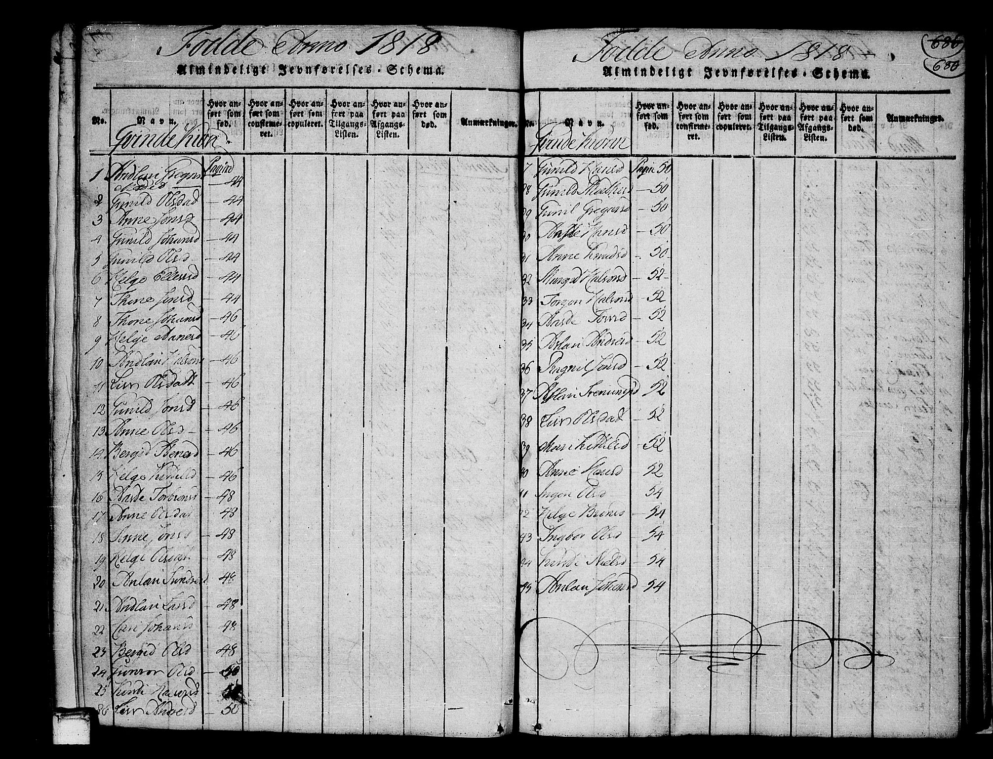 Heddal kirkebøker, SAKO/A-268/F/Fa/L0005: Parish register (official) no. I 5, 1814-1837, p. 679-680