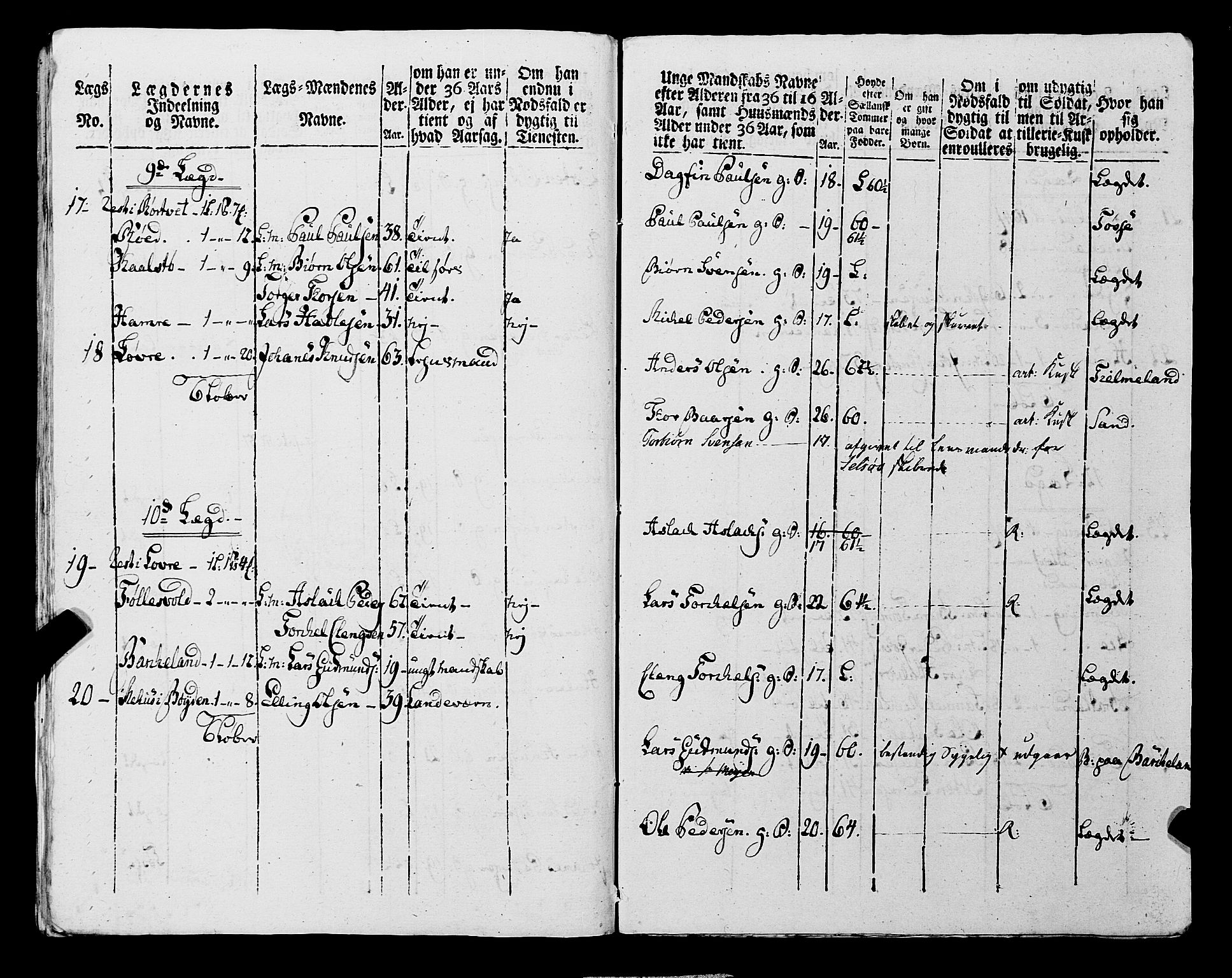 Fylkesmannen i Rogaland, AV/SAST-A-101928/99/3/325/325CA, 1655-1832, p. 7063