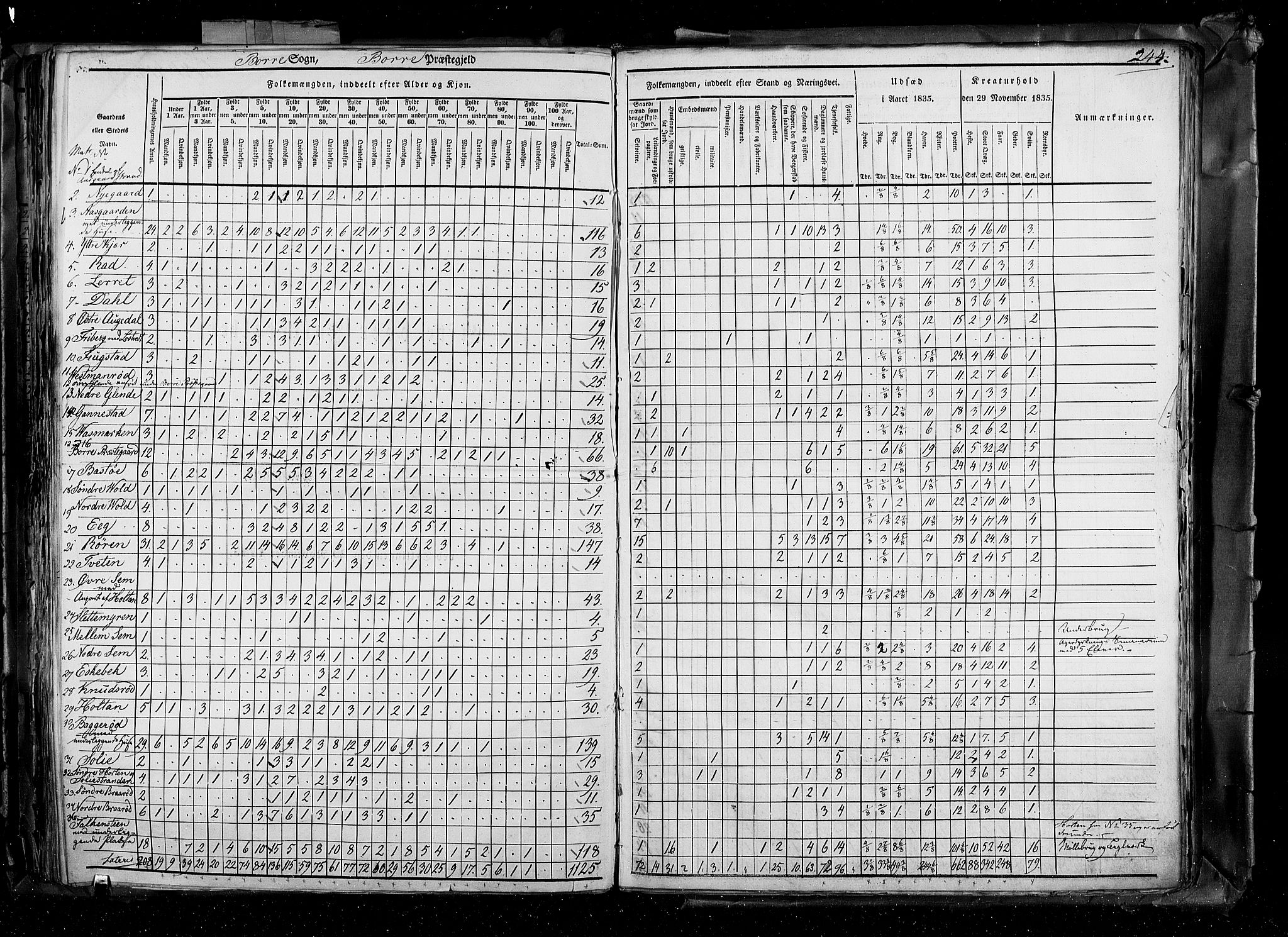 RA, Census 1835, vol. 4: Buskerud amt og Jarlsberg og Larvik amt, 1835, p. 244