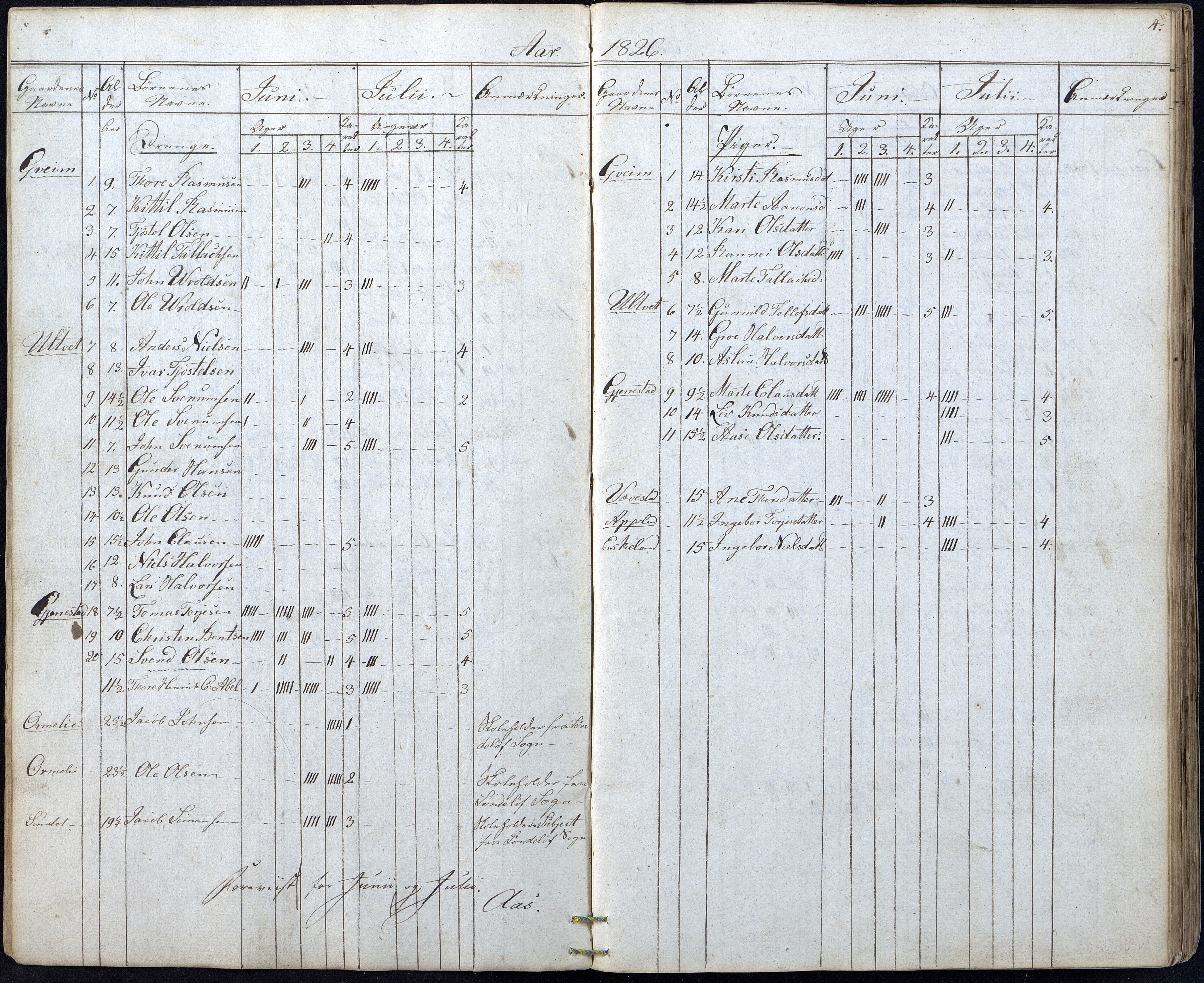 Gjerstad Kommune, Gjerstad Skole, AAKS/KA0911-550a/F01/L0003: Dagbok, 1826-1849, p. 4