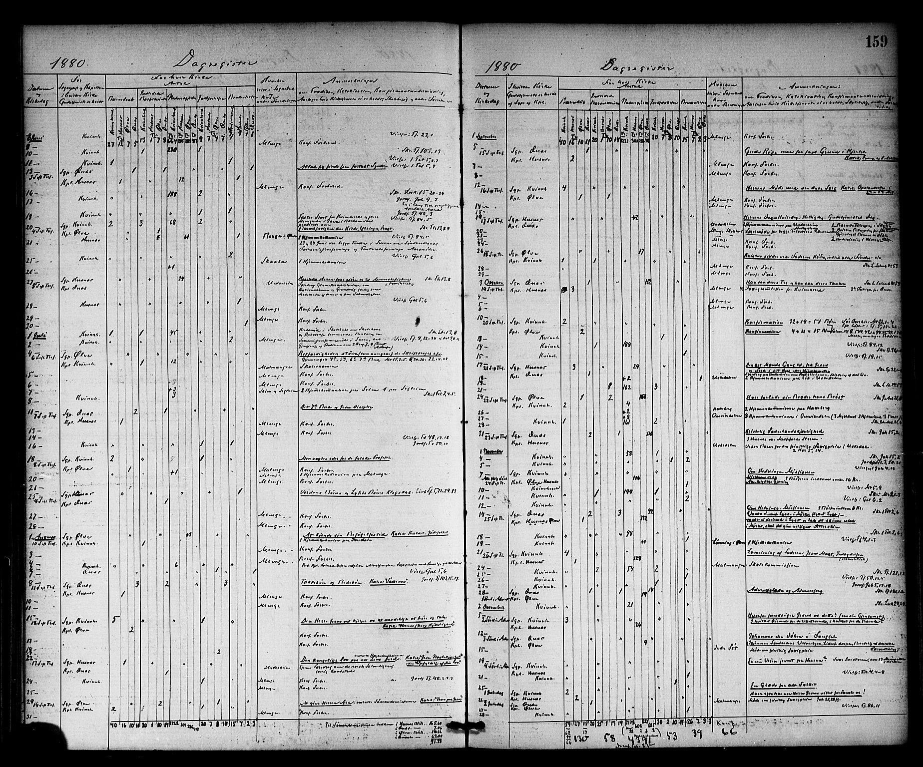 Kvinnherad sokneprestembete, AV/SAB-A-76401/H/Haa: Parish register (official) no. A 10, 1867-1886, p. 159