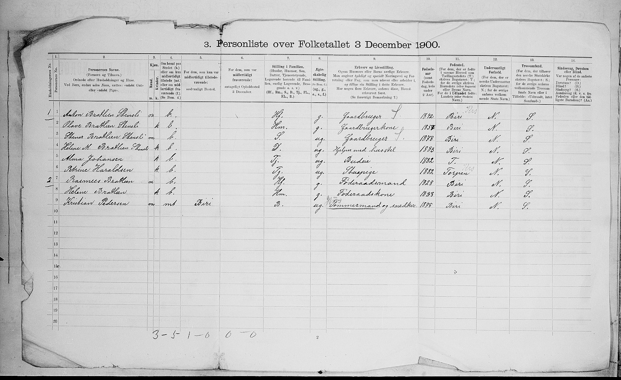 SAH, 1900 census for Østre Toten, 1900, p. 204