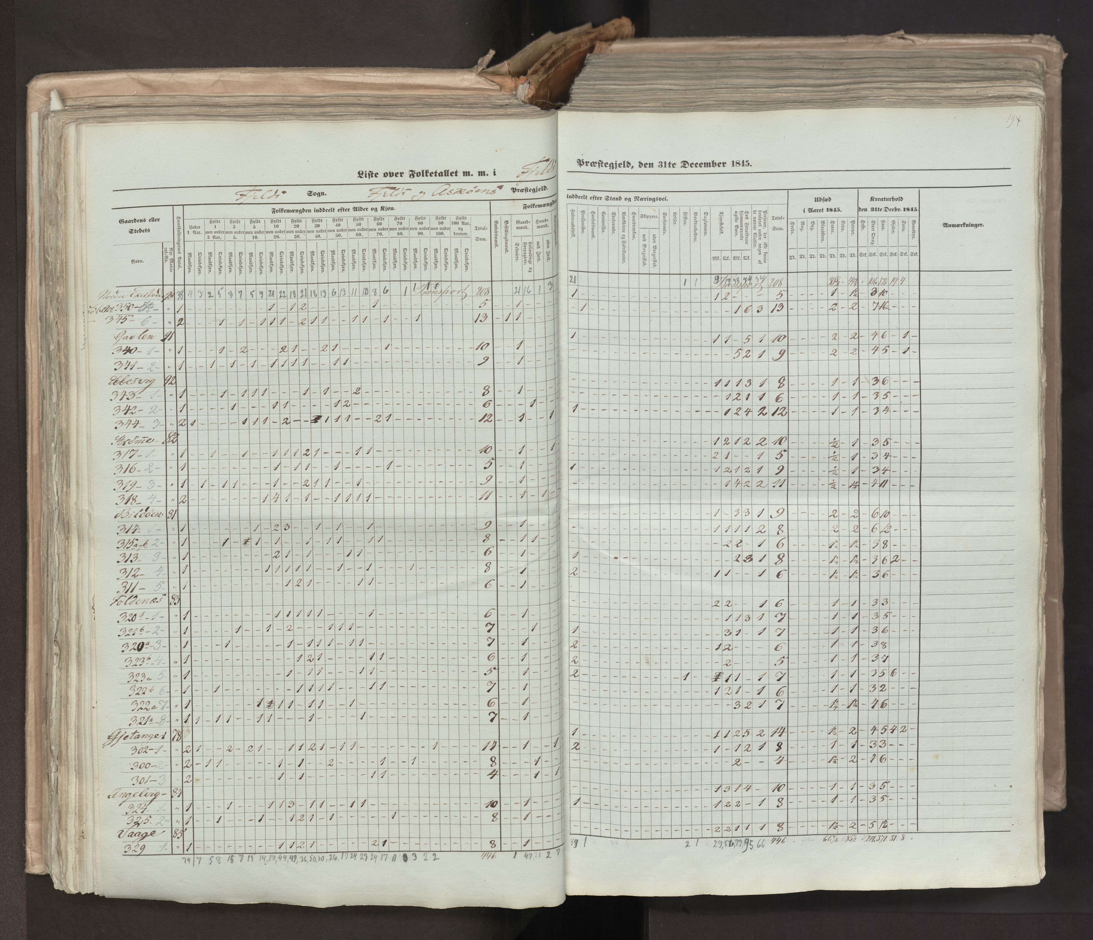 RA, Census 1845, vol. 7: Søndre Bergenhus amt og Nordre Bergenhus amt, 1845, p. 194