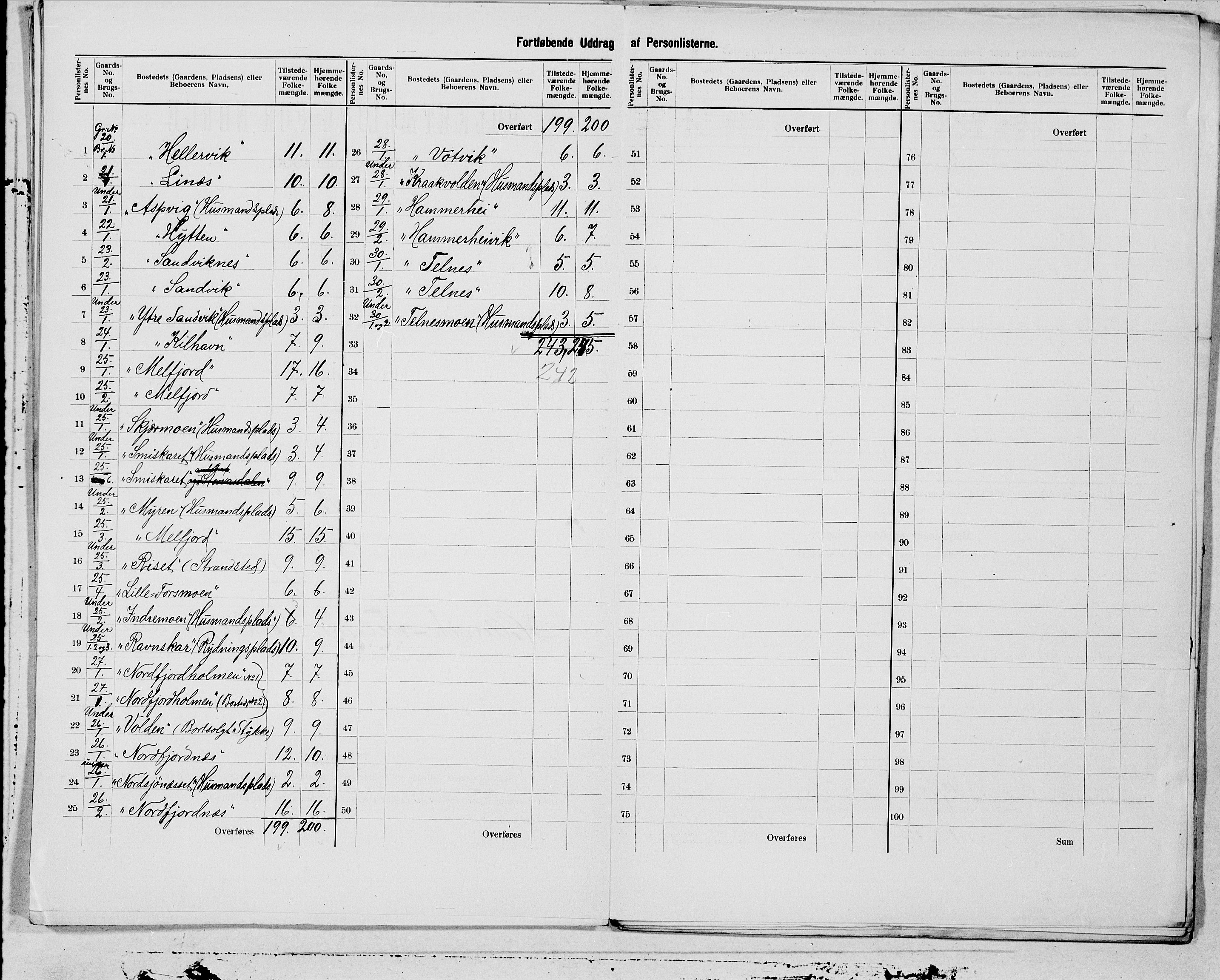 SAT, 1900 census for Rødøy, 1900, p. 9