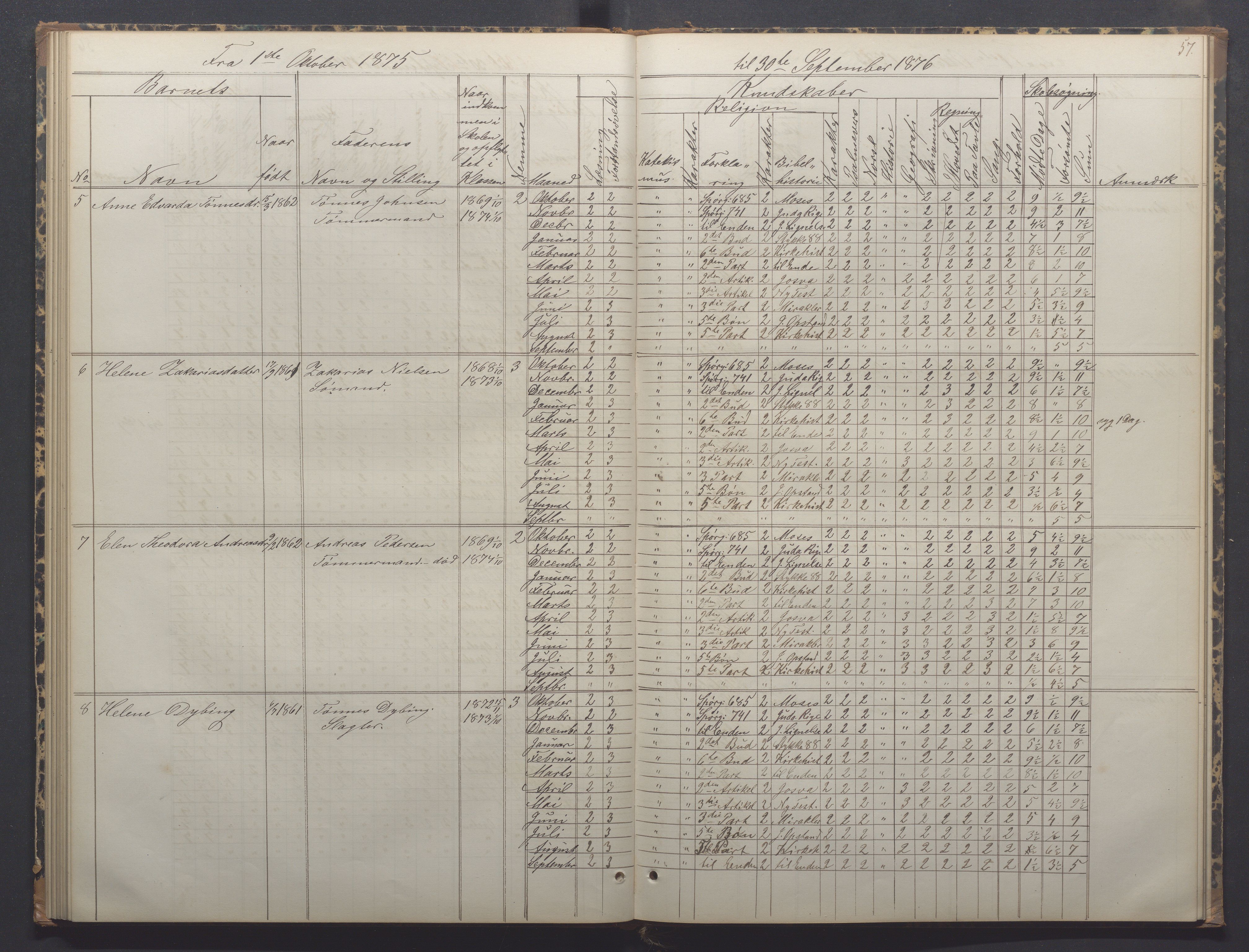 Egersund kommune (Ladested) - Egersund almueskole/folkeskole, IKAR/K-100521/H/L0014: Skoleprotokoll - Almueskolen, 4. klasse, 1872-1877, p. 57