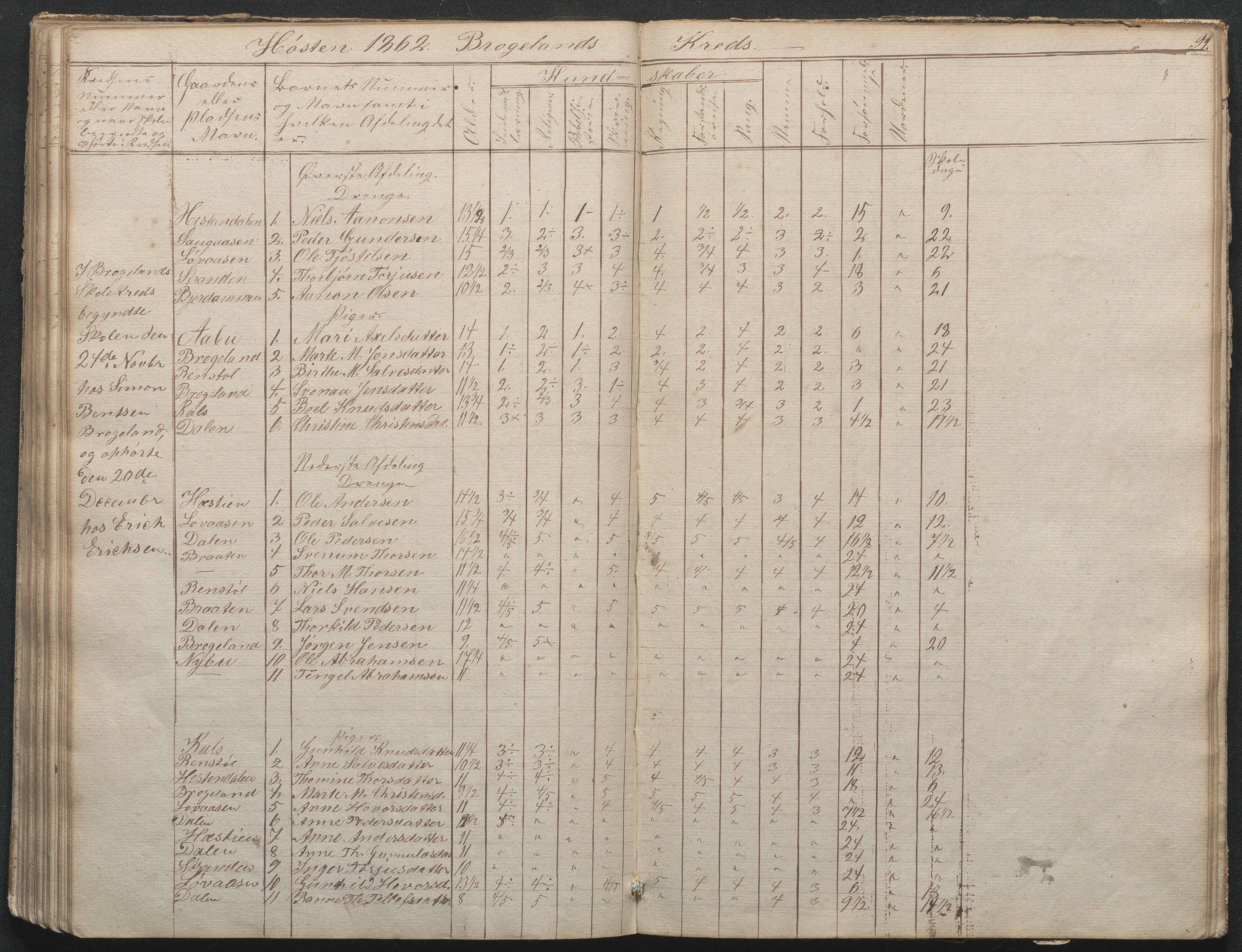 Gjerstad Kommune, Gjerstad Skole, AAKS/KA0911-550a/F02/L0002: Skolejournal/protokoll 7.skoledistrikt, 1844-1886, p. 91