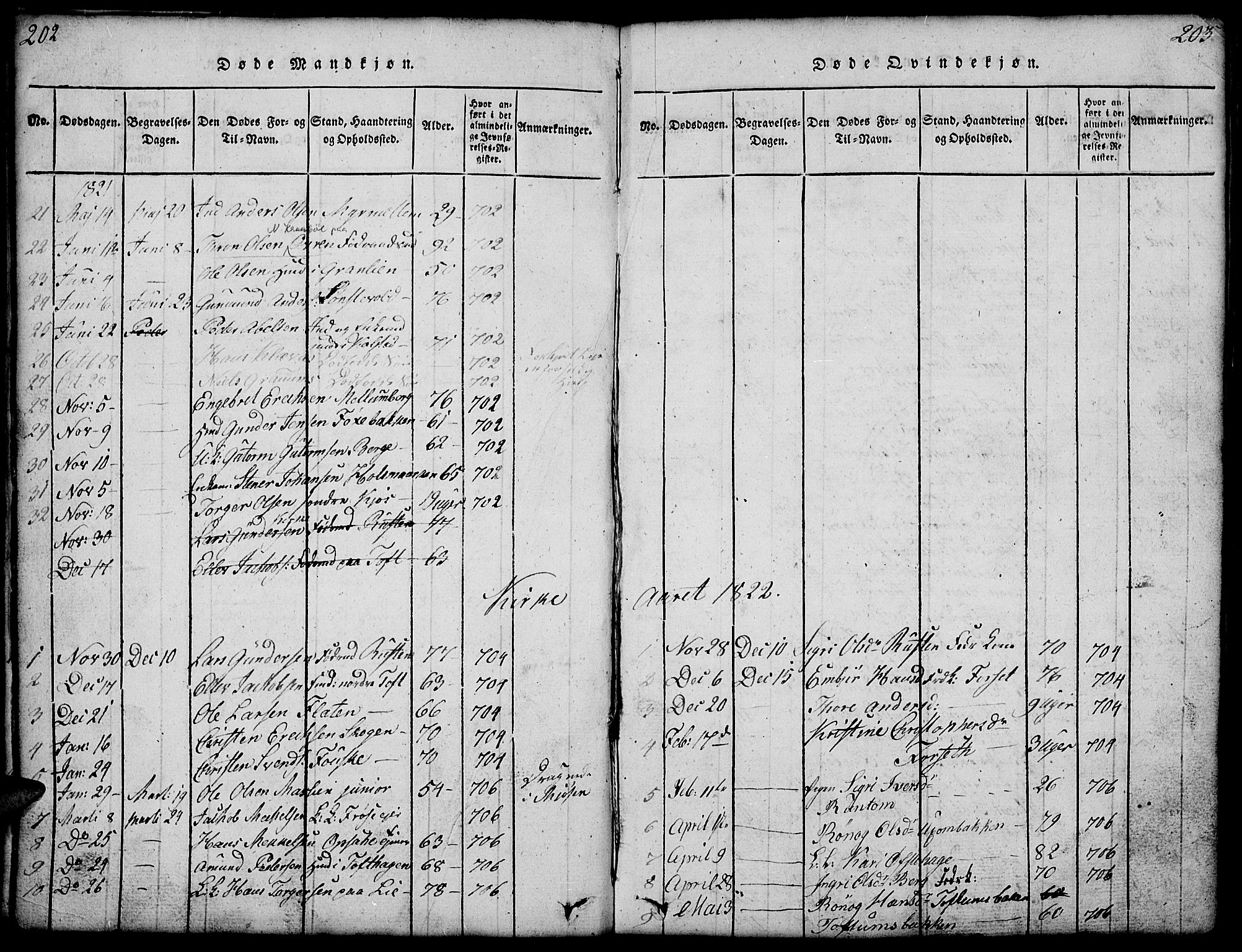 Gausdal prestekontor, SAH/PREST-090/H/Ha/Hab/L0001: Parish register (copy) no. 1, 1817-1848, p. 202-203