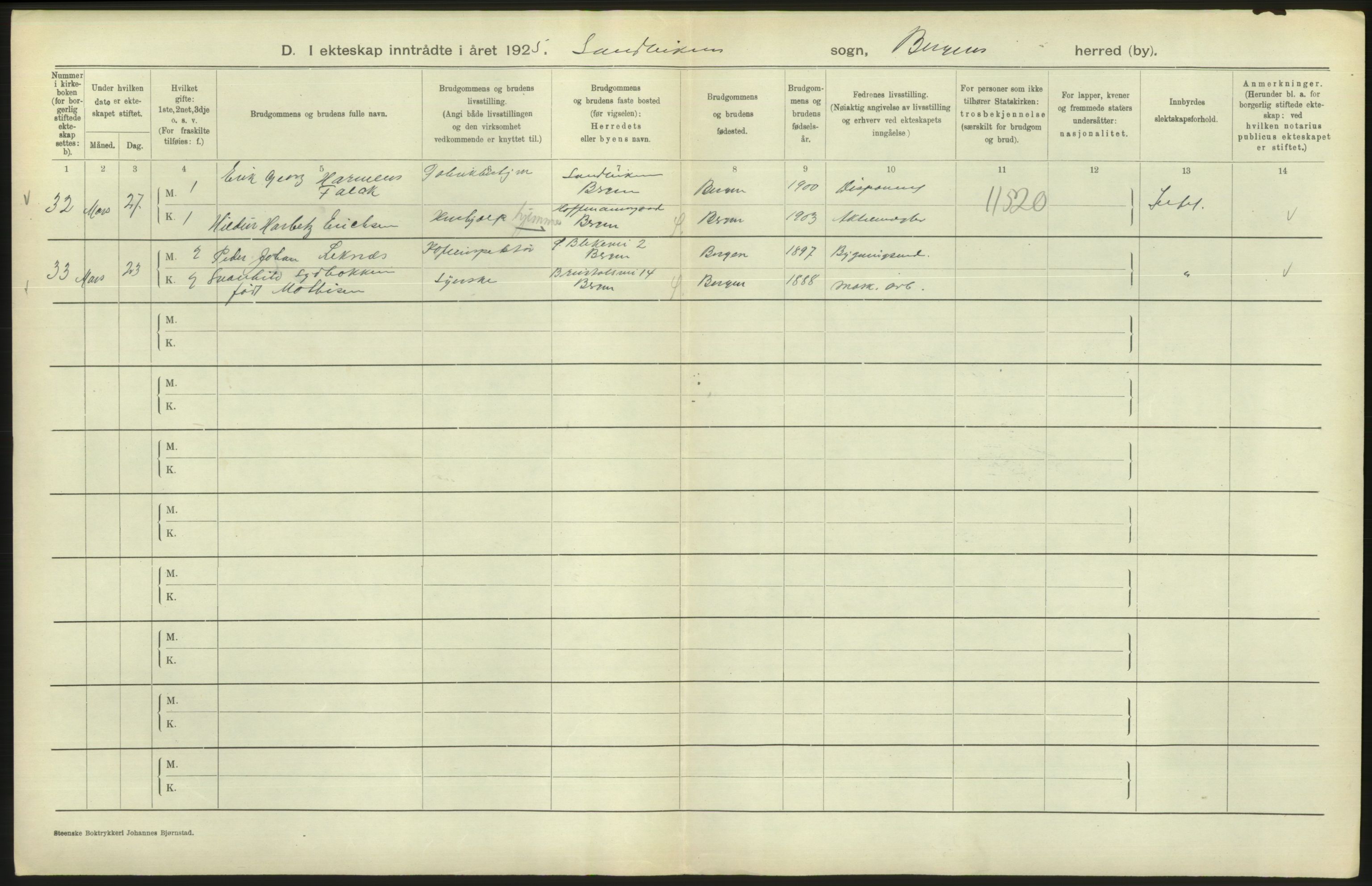 Statistisk sentralbyrå, Sosiodemografiske emner, Befolkning, AV/RA-S-2228/D/Df/Dfc/Dfce/L0029: Bergen: Gifte, døde., 1925, p. 192