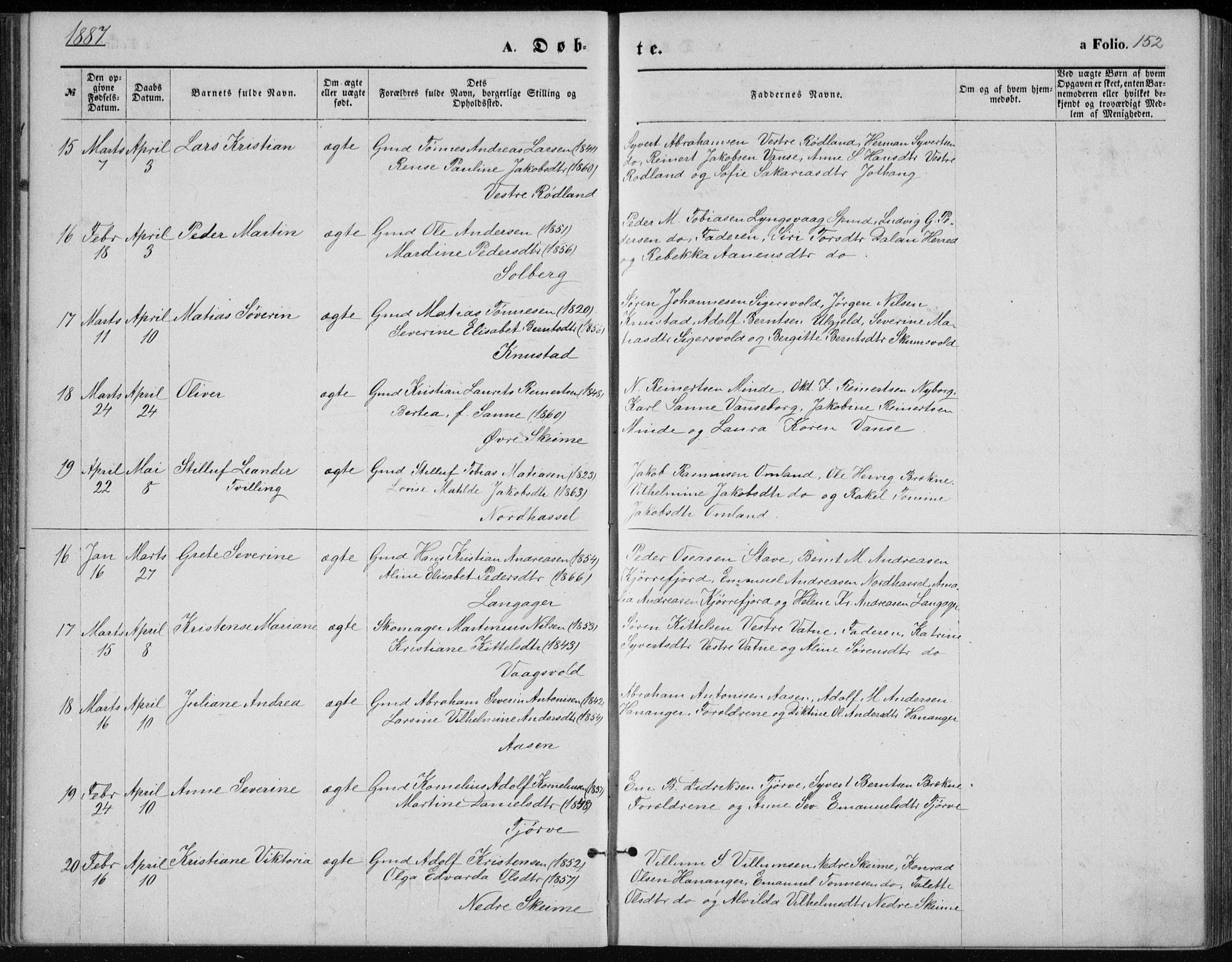 Lista sokneprestkontor, AV/SAK-1111-0027/F/Fb/L0004: Parish register (copy) no. B 4, 1877-1891, p. 152