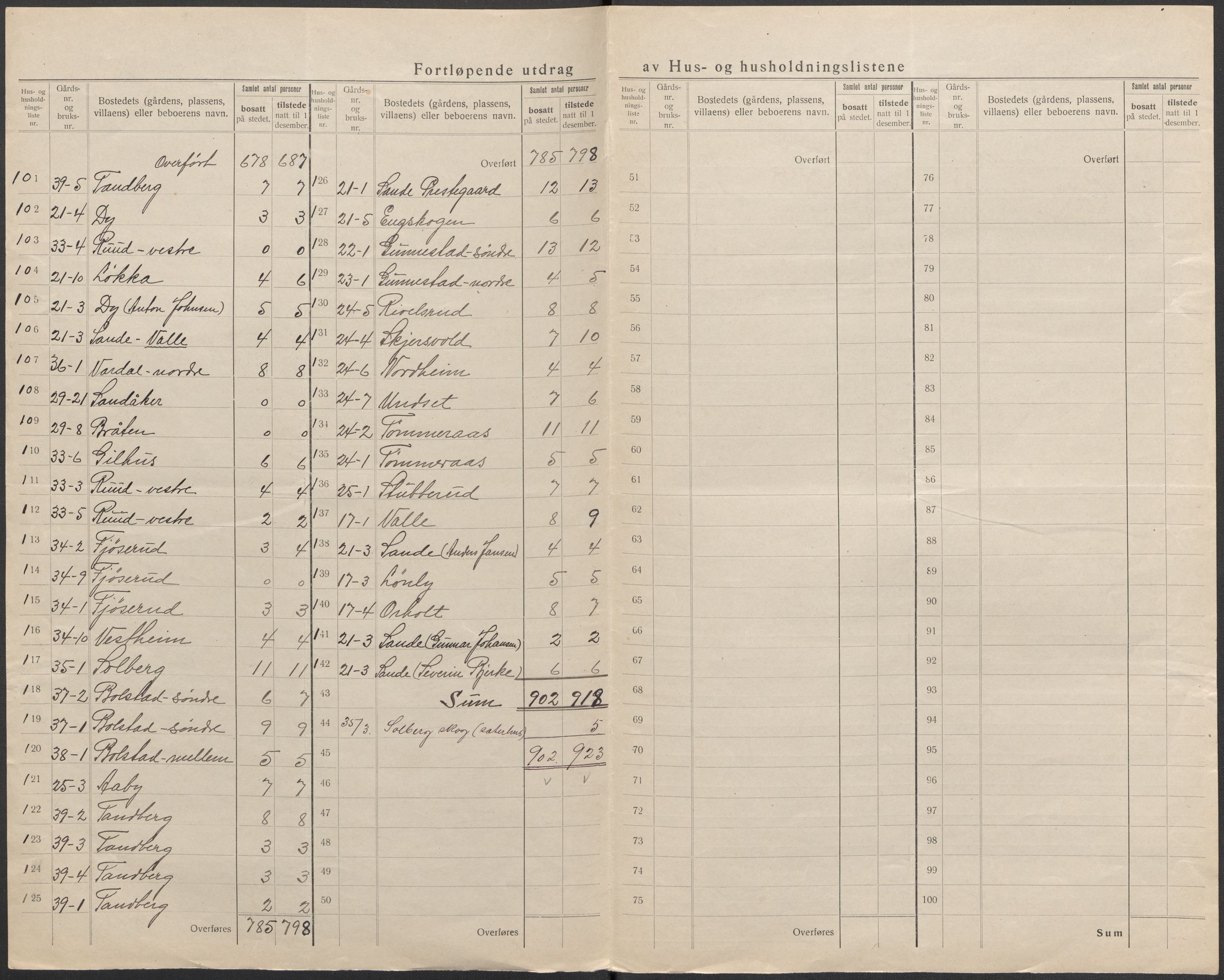 SAKO, 1920 census for Sande, 1920, p. 12